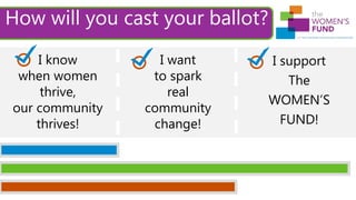 How will you cast your ballot?
I know
when women
thrive,
our community
thrives!
I want
to spark
real
community
change!
I support
The
WOMEN’S
FUND!
 