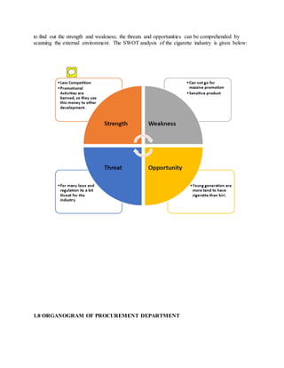 to find out the strength and weakness; the threats and opportunities can be comprehended by
scanning the external environment. The SWOT analysis of the cigarette industry is given below:
1.8 ORGANOGRAM OF PROCUREMENT DEPARTMENT
 