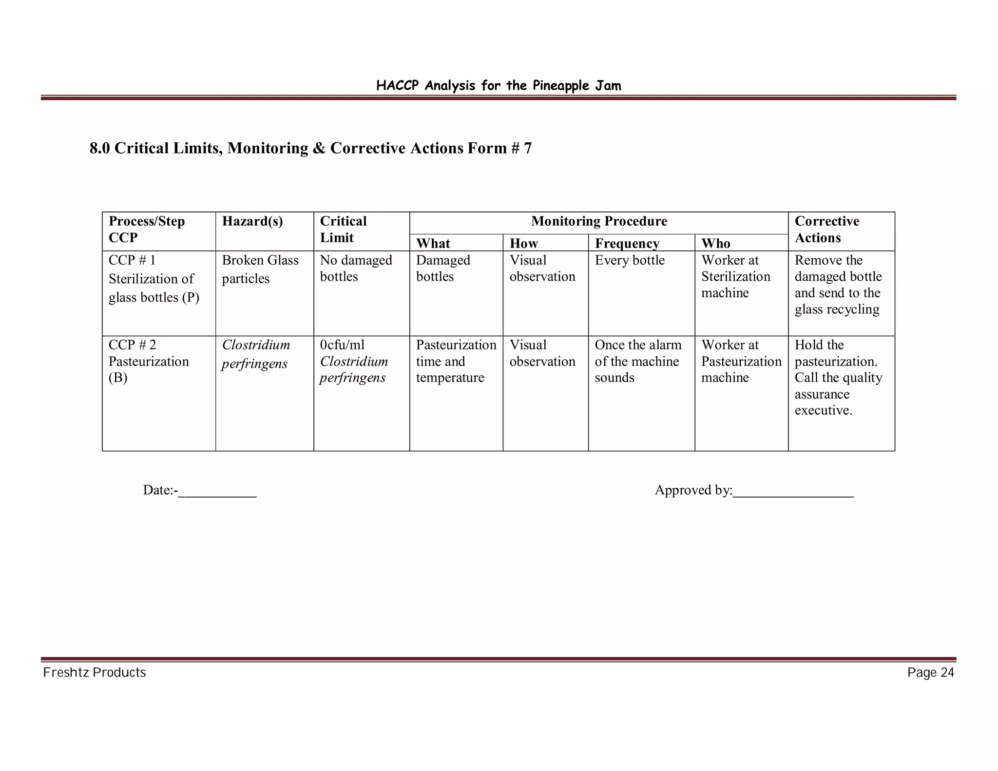 HACCP Manual for jam industry | PDF