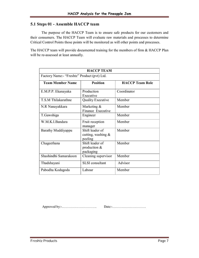 HACCP Manual for jam industry PDF