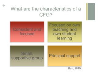 +
What are the characteristics of a
CFG?
Consistent and
focused
Focused on own
teaching and
own student
learning
Small,
supportive group
Principal support
Ban, 2015c
 