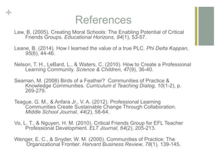+
References
Law, B. (2005). Creating Moral Schools: The Enabling Potential of Critical
Friends Groups. Educational Horizons, 84(1), 53-57.
Leane, B. (2014). How I learned the value of a true PLC. Phi Delta Kappan,
95(6), 44-46.
Nelson, T. H., LeBard, L., & Waters, C. (2010). How to Create a Professional
Learning Community. Science & Children, 47(9), 36-40.
Seaman, M. (2008) Birds of a Feather? Communities of Practice &
Knowledge Communities. Curriculum d Teaching Dialog, 10(1-2), p.
269-279.
Teague, G. M., & Anfara Jr., V. A. (2012). Professional Learning
Communities Create Sustainable Change Through Collaboration.
Middle School Journal, 44(2), 58-64.
Vo, L. T., & Nguyen, H. M. (2010). Critical Friends Group for EFL Teacher
Professional Development. ELT Journal, 64(2), 205-213.
Wenger, E. C., & Snyder, W. M. (2000). Communities of Practice: The
Organizational Frontier. Harvard Business Review, 78(1), 139-145.
 