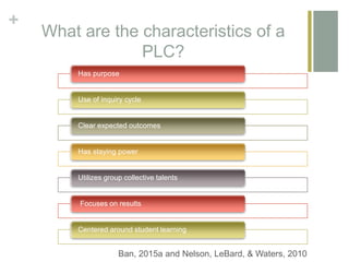 +
What are the characteristics of a
PLC?
Has purpose
Use of inquiry cycle
Clear expected outcomes
Has staying power
Utilizes group collective talents
Focuses on results
Centered around student learning
Ban, 2015a and Nelson, LeBard, & Waters, 2010
 