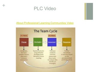 +
PLC Video
About Professional Learning Communities Video
 