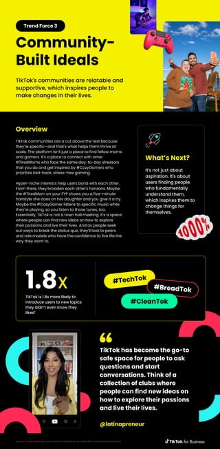 Trend Force 3
Community-
Built Ideals
TikTok's communities are relatable and
supportive, which inspires people to
make changes in their lives.
TikTok communities are a cut above the rest because
they're specific—and that's what helps them thrive at
scale. The platform isn't just a place to find fellow moms
and gamers. It's a place to connect with other
#TiredMoms who face the same day-to-day stressors
that you do and get inspired by #CozyGamers who
prioritize laid-back, stress-free gaming.
Hyper-niche interests help users bond with each other.
From there, they broaden each other's horizons. Maybe
the #TiredMom on your FYP shows you a five-minute
hairstyle she does on her daughter and you give it a try.
Maybe the #CozyGamer listens to specific music while
they're playing, so you listen to those tunes, too.
Essentially, TikTok is not a town hall meeting. It's a space
where people can find new ideas on how to explore
their passions and live their lives. And as people seek
out ways to break the status quo, they'll look to peers
and role models who have the confidence to live life the
way they want to.
Overview
TikTok is 1.8x more likely to
introduce users to new topics
they didn’t even know they
liked1
1.8X
It's not just about
aspiration. It's about
users finding people
who fundamentally
understand them,
which inspires them to
change things for
themselves.
What’s Next?
TikTok has become the go-to
safe space for people to ask
questions and start
conversations. Think of a
collection of clubs where
people can find new ideas on
how to explore their passions
and live their lives.
@latinapreneur
Source 1: TikTok Marketing Science Global Entertaining Ads Study 2022 conducted by Marketcast
#TechTok
#BreadTok
#CleanTok
 