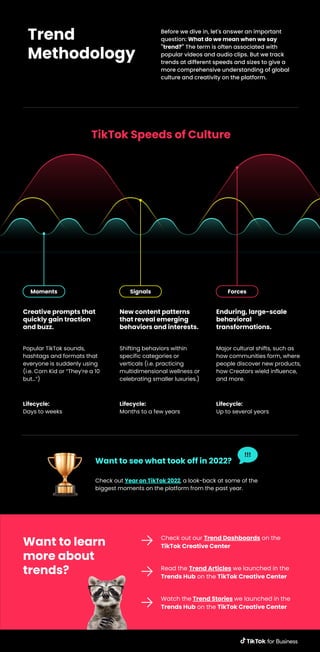 Trend
Methodology
Before we dive in, let's answer an important
question: What do we mean when we say
"trend?" The term is often associated with
popular videos and audio clips. But we track
trends at different speeds and sizes to give a
more comprehensive understanding of global
culture and creativity on the platform.
TikTok Speeds of Culture
Moments
Popular TikTok sounds,
hashtags and formats that
everyone is suddenly using
(i.e. Corn Kid or “They’re a 10
but…”)
Creative prompts that
quickly gain traction
and buzz.
Lifecycle:
Days to weeks
Signals
Shifting behaviors within
specific categories or
verticals (i.e. practicing
multidimensional wellness or
celebrating smaller luxuries.)
New content patterns
that reveal emerging
behaviors and interests.
Lifecycle:
Months to a few years
Forces
Major cultural shifts, such as
how communities form, where
people discover new products,
how Creators wield influence,
and more.
Enduring, large-scale
behavioral
transformations.
Lifecycle:
Up to several years
Want to see what took off in 2022?
Check out Year on TikTok 2022, a look-back at some of the
biggest moments on the platform from the past year.
Want to learn
more about
trends?
Check out our Trend Dashboards on the
TikTok Creative Center
Read the Trend Articles we launched in the
Trends Hub on the TikTok Creative Center
Watch the Trend Stories we launched in the
Trends Hub on the TikTok Creative Center
 