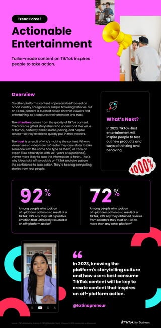 Trend Force 1
Actionable
Entertainment
Tailor-made content on TikTok inspires
people to take action.
On other platforms, content is "personalized" based on
broad identity categories or simple browsing histories. But
on TikTok, content is curated based on what viewers find
entertaining, so it captures their attention and trust.
The attention comes from the quality of TikTok content.
Creators are gifted storytellers who understand the value
of humor, perfectly-timed audio, pacing, and helpful
advice—so they're able to quickly pull in their viewers.
The trust is a result of who's making the content. When a
viewer sees a video from a Creator they can relate to (like
someone with the same hair type as them) or from an
expert (like a hairstylist with 20+ years of experience),
they're more likely to take the information to heart. That's
why ideas take off so quickly on TikTok and give people
the confidence to take action. They're hearing compelling
stories from real people.
Overview
Among people who took an
off-platform action as a result of a
TikTok, 92% say they felt a positive
emotion that ultimately resulted in
an off-platform action1
Among people who took an
off-platform action as a result of a
TikTok, 72% say they obtained reviews
from Creators they trust on TikTok,
more than any other platform1
In 2023, TikTok-first
entertainment will
inspire people to test
out new products and
ways of thinking and
behaving.
What’s Next?
In 2023, knowing the
platform's storytelling culture
and how users best consume
TikTok content will be key to
create content that inspires
an off-platform action.
@latinapreneur
Source 1: TikTok Marketing Science US TikTok Made Me "Blank" It Research, 2022, conducted by Marketcast
 