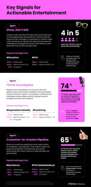 Key Signals for
Actionable Entertainment
Source 1: TikTok Marketing Science Global Entertaining Ads Study, 2022, conducted by Marketcast
Source 2: TikTok Marketing Science US TikTok Made Me "Blank" It Research, 2022, conducted by Marketcast
Source 3: TikTok Marketing Science Global Creators Drive Commerce Study, 2022, conducted by Material
Creators make tutorials that feature personal stories and
fun storytelling styles, like transitions—and that fuels the
impact of their messages. For example, if a Creator makes
a hair tutorial for her specific hair type and discusses the
challenge of finding good products, she'll influence users
because of her honesty and specificity.
Show, Don’t Sell
users say TikTok is very or
extremely entertaining1
4 in 5
Check out how e.l.f.
was able to lean into
relevant TikTok
storytelling formats
to showcase their
products here
Popular hashtags to try
Lifetime views
Views from Sep ‘21-‘22
YoY growth
277B vv
127B vv
134%
People come to the platform to uncover truths and
debunk myths, which builds credibility and trust between
Creators and their viewers. For example, a nutritionist who
challenges dubious dietary advice is going to build a
stronger bond with their audience.
TikTok Investigates
of TikTok users who took
an action off-platform
as a result of TikTok say
that comments provide
helpful information2
74
See how Wayfair
inspired confidence
in their products to
live up to users’
expectations here
%
of TikTok users say they
always rely on online
reviews and creator
recommendations to
decide what to buy
online3
Learn more about how
Studysmarter boosted
the voices of
passionate, everyday
Creators here
65%
Signal 1
#Storytime
Popular hashtags to try
#ExpectationVsReality
When your brand has existing fans who make content
on the platform, pay attention. Their organic videos can
easily be boosted into influential ads. So cultivate
relationships with those Creators to help build genuine
sponsorships.
Customer-to-Creator Pipeline
Popular hashtags to try
Lifetime views
Views from Sep ‘21-‘22
686b vv
267B vv
#POV
Lifetime views
Views from Sep ‘21 - ‘22
2.3B vv
1.2B vv
#FactOrCap
Lifetime views
Views from Sep ‘21-‘22
YoY growth
5.7B vv
1.3B vv
284%
#MustHaves
Lifetime views
Views from Sep ‘21-‘22
YoY growth
31.8b vv
17.4B vv
382%
#TikTokMadeMeBuyIt
Signal 2
Lifetime views
Views from Sep ‘21 - ‘22
YoY growth
1.3B vv
356M vv
48%
Signal 3
 
