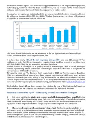  
Key	
  themes	
  covered	
  aspects	
  such	
  as	
  financial	
  support	
  in	
  the	
  form	
  of	
  self	
  employed	
  mortgages	
  and	
  
maternity	
  pay,	
  while	
  we	
  celebrate	
  these	
  considerations,	
  we	
  are	
  focused	
  on	
  the	
  themes	
  around	
  
skills	
  and	
  isolation	
  and	
  the	
  impact	
  that	
  technology	
  can	
  have	
  on	
  this	
  sector.	
  
Evidence	
  has	
  been	
  gathered	
  statistically	
  of	
  this	
  growing	
  sector	
  of	
  the	
  business	
  population.	
  Now	
  at	
  
4.6	
  million,	
  an	
  increase	
  of	
  800,000	
  since	
  2008.	
  This	
  is	
  a	
  diverse	
  group,	
  covering	
  a	
  wide	
  range	
  of	
  
occupations	
  across	
  many	
  sectors	
  and	
  industries.	
  	
  
	
  
	
  
	
  
	
  
	
  
	
  
	
  
	
  
	
  
	
  
	
  
	
  
	
  
	
  
	
  
Julie	
  notes	
  that	
  60%	
  of	
  the	
  rise	
  we	
  are	
  witnessing	
  in	
  the	
  last	
  5	
  years	
  has	
  come	
  from	
  the	
  higher	
  
skilled,	
  professional	
  and	
  associate	
  professional	
  jobs.	
  
	
  
It	
  is	
  stated	
  that	
  nearly	
  43%	
  of	
  the	
  self-­‐employed	
  are	
  aged	
  50+	
  and	
  only	
  11%	
  under	
  30.	
  This	
  
validates	
  our	
  belief	
  that	
  this	
  sector	
  requires	
  empathetic	
  and	
  face2face	
  support	
  in	
  providing	
  them	
  
with	
  digital	
  skills.	
  They	
  did	
  not	
  learn	
  their	
  trade	
  in	
  a	
  digital	
  era.	
  
Women	
   feature	
   in	
   the	
   report	
   as	
   a	
   growing	
   trend	
   of	
   self-­‐employed,	
   with	
   1.49	
   self	
   employed	
  
women,	
  representing	
  a	
  third	
  of	
  the	
  total	
  self-­‐employed	
  population.	
  Over	
  half	
  of	
  the	
  growth	
  we	
  
have	
  seen	
  since	
  2009	
  are	
  from	
  women.	
  
Through	
  the	
  work	
  we	
  (The	
  Business	
  Cafe)	
  carried	
  out	
  in	
  2015	
  for	
  The	
  Government	
  Equalities	
  
Office	
   we	
   witnessed	
   how	
   women	
   have	
   been	
   missing	
   out	
   on	
   digital	
   skills	
   with	
   many	
   women	
  
returning	
  to	
  the	
  workplace	
  and	
  finding	
  it	
  very	
  different	
  from	
  the	
  world	
  they	
  left	
  before	
  they	
  had	
  
children.	
  Digital	
  skills	
  were	
  key	
  to	
  the	
  success	
  of	
  the	
  program	
  we	
  ran	
  in	
  Surrey,	
  helping	
  100	
  ladies	
  
back	
  into	
  work	
  through	
  the	
  provision	
  of	
  community,	
  confidence	
  and	
  skills.	
  www.surreywise.co.uk	
  	
  
	
  
The	
  list	
  below	
  from	
  1-­‐15	
  are	
  direct	
  extracts	
  that	
  validate	
  the	
  core	
  of	
  The	
  Business	
  Cafe’s	
  drivers	
  
and	
  the	
  reasons	
  we	
  are	
  executing	
  such	
  a	
  pioneering	
  concept	
  for	
  local	
  small	
  business.	
  
	
  
Recommendations	
  of	
  the	
  report	
  –	
  the	
  following	
  are	
  exact	
  extracts	
  from	
  the	
  report	
  
	
  
1. It	
  is	
  important	
  that	
  the	
  advice	
  and	
  support	
  available	
  is	
  as	
  accessible	
  as	
  possible	
  During	
  
the	
  review	
  many	
  self-­‐employed	
  talked	
  about	
  their	
  concerns	
  around	
  a	
  lack	
  of	
  knowledge	
  regarding	
  
finance,	
  cash	
  flow,	
  bookkeeping	
  and	
  taxation.	
  These	
  are	
  skills	
  that	
  would	
  benefit	
  many	
  adults	
  
regardless	
  of	
  their	
  employment	
  status	
  and	
  yet	
  they	
  are	
  still	
  lacking	
  from	
  our	
  Curriculum.	
  	
  
	
  
2. Shared	
  work	
  spaces	
  are	
  becoming	
  more	
  important.	
  The	
  location	
  and	
  availability	
  of	
  
such	
  spaces	
  needs	
  to	
  be	
  better	
  communicated	
  so	
  as	
  to	
  increase	
  awareness.	
  Increased	
  visibility	
  of,	
  
and	
  accessibility	
  to,	
  shared	
  work	
  spaces	
  needs	
  to	
  be	
  improved.	
  Consideration	
  should	
  be	
  given	
  to	
  
incorporating	
  such	
  a	
  space	
  in	
  local	
  libraries	
  and	
  community	
  center’s	
  bringing	
  commercial	
  activity	
  
and	
  life	
  to	
  underutilized	
  resources	
  already	
  in	
  place.	
  	
  	
  
	
  
	
  
	
  
	
  
 