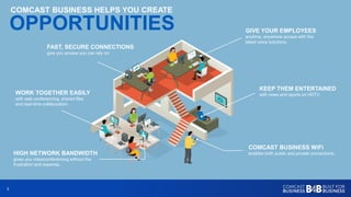 33
CLOUD-BASED APPLICATIONS
bring your business the latest technology, without
a major investment.
SHARING INFORMATION
and ideas between teams drives
innovation.
FACE TO FACE MEETINGS
are critical, but travel budgets can
often derail them.
EMPLOYEES
need reliable phone service with cutting
edge features, so they never miss that
next big call.
CUSTOMERS
don't want to be bored reading old
magazines in your waiting room.
CUSTOMERS AND VISITORS
require Internet access without impacting
the integrity of your business information.
COMCAST BUSINESS HELPS YOU CREATE
OPPORTUNITIES
FAST, SECURE CONNECTIONS
give you access you can rely on.
WORK TOGETHER EASILY
with web conferencing, shared files
and real-time collaboration.
HIGH NETWORK BANDWIDTH
gives you videoconferencing without the
frustration and expense.
COMCAST BUSINESS WiFi
enables both public and private connections.
KEEP THEM ENTERTAINED
with news and sports on HDTV.
GIVE YOUR EMPLOYEES
anytime, anywhere access with the
latest voice solutions.
 