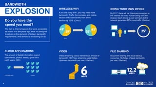 44
Do you have the
speed you need?
The fact is, Internet speeds that were acceptable
as recent as a few years ago, were not designed
to deliver on the demands of today’s bandwidth
requirements. And demand is increasing due to:
CLOUD APPLICATIONS
The amount of digital information shared
(documents, photos, tweets) grew 9X in
just 5 years. (IDC)
EXPLOSION
BRING YOUR OWN DEVICE
By 2017, there will be 3 devices connected to
the Internet for every human being on Earth.
(Cisco) Each device a user connects to the
network generates 25% more traffic. (Gartner)
FILE SHARING
Document sharing and cloud backup
consumes 12.2Mbps of peak bandwidth
per user. (Gartner)
WIRELESS/WiFi
If you are using WiFi, you may need more
bandwidth. Traffic from wireless and mobile
devices will exceed traffic from wired
devices by 2016. (Cisco)
VIDEO
Video streaming uses a tremendous amount of
bandwidth. HD Video streaming uses 6Mbps
Upstream bandwidth per user. (Gartner)
BANDWIDTH
 