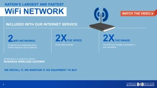 66
NATION’S LARGEST AND FASTEST
WiFi NETWORK
INCLUDED WITH OUR INTERNET SERVICE:
2WIFI NETWORKS:
Private for your employees and a
Public hotspot for your customers.
2XTHE SPEED
of any other provider.
WE INSTALL IT, WE MAINTAIN IT, NO EQUIPMENT TO BUY
2XTHE RANGE
Use WiFi from virtually everywhere in
your workplace.
All delivered in a single-box solution:
BUSINESS WIRELESS GATEWAY
WATCH THE VIDEO
 