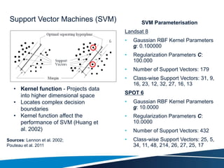 Support Vector Machines (SVM)
• Kernel function - Projects data
into higher dimensional space
• Locates complex decision
boundaries
• Kernel function affect the
performance of SVM (Huang et
al. 2002)
Sources: Lennon et al. 2002;
Pouteau et al. 2011
SVM Parameterisation
Landsat 8
• Gaussian RBF Kernel Parameters
g: 0.100000
• Regularization Parameters C:
100.000
• Number of Support Vectors: 179
• Class-wise Support Vectors: 31, 9,
16, 23, 12, 32, 27, 16, 13
SPOT 6
• Gaussian RBF Kernel Parameters
g: 10.0000
• Regularization Parameters C:
10.0000
• Number of Support Vectors: 432
• Class-wise Support Vectors: 25, 5,
34, 11, 48, 214, 26, 27, 25, 17
 