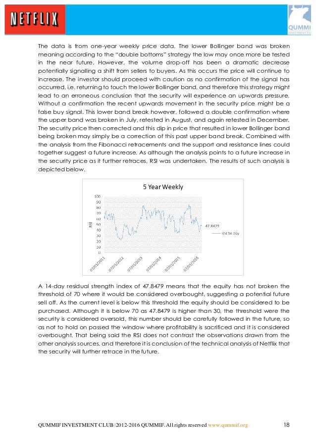 Netflix bollinger bands
