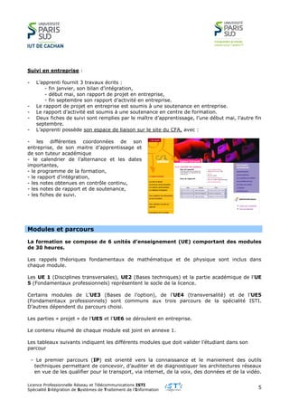 Licence Professionnelle Réseau et Télécommunications ISTI
Spécialité Intégration de Systèmes de Traitement de l’Information
5
Suivi en entreprise :
- L’apprenti fournit 3 travaux écrits :
- fin janvier, son bilan d’intégration,
- début mai, son rapport de projet en entreprise,
- fin septembre son rapport d’activité en entreprise.
- Le rapport de projet en entreprise est soumis à une soutenance en entreprise.
- Le rapport d’activité est soumis à une soutenance en centre de formation.
- Deux fiches de suivi sont remplies par le maître d’apprentissage, l’une début mai, l’autre fin
septembre.
- L’apprenti possède son espace de liaison sur le site du CFA, avec :
- les différentes coordonnées de son
entreprise, de son maitre d’apprentissage et
de son tuteur académique
- le calendrier de l’alternance et les dates
importantes,
- le programme de la formation,
- le rapport d’intégration,
- les notes obtenues en contrôle continu,
- les notes de rapport et de soutenance,
- les fiches de suivi.
Modules et parcours
La formation se compose de 6 unités d’enseignement (UE) comportant des modules
de 30 heures.
Les rappels théoriques fondamentaux de mathématique et de physique sont inclus dans
chaque module.
Les UE 1 (Disciplines transversales), UE2 (Bases techniques) et la partie académique de l’UE
5 (Fondamentaux professionnels) représentent le socle de la licence.
Certains modules de L’UE3 (Bases de l’option), de l’UE4 (transversalité) et de l’UE5
(Fondamentaux professionnels) sont communs aux trois parcours de la spécialité ISTI.
D’autres dépendent du parcours choisi.
Les parties « projet » de l’UE5 et l’UE6 se déroulent en entreprise.
Le contenu résumé de chaque module est joint en annexe 1.
Les tableaux suivants indiquent les différents modules que doit valider l’étudiant dans son
parcour
- Le premier parcours (IP) est orienté vers la connaissance et le maniement des outils
techniques permettant de concevoir, d’auditer et de diagnostiquer les architectures réseaux
en vue de les qualifier pour le transport, via internet, de la voix, des données et de la vidéo.
 
