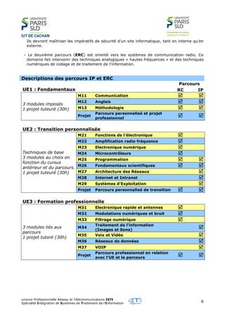 Licence Professionnelle Réseau et Télécommunications ISTI
Spécialité Intégration de Systèmes de Traitement de l’Information
6
Ils devront maîtriser les impératifs de sécurité d'un site informatique, tant en interne qu’en
externe.
- Le deuxième parcours (ERC) est orienté vers les systèmes de communication radio. Ce
domaine fait intervenir des techniques analogiques « hautes fréquences » et des techniques
numériques de codage et de traitement de l’information.
Descriptions des parcours IP et ERC
Parcours
UE1 : Fondamentaux RC IP
3 modules imposés
1 projet tuteuré (30h)
M11 Communication 
M12 Anglais 
M13 Méthodologie 
Projet
Parcours personnalisé et projet
professionnel

 
UE2 : Transition personnalisée
Techniques de base
3 modules au choix en
fonction du cursus
antérieur et du parcours.
1 projet tuteuré (30h)
M21 Fonctions de l'électronique 
M22 Amplification radio fréquence 
M23 Electronique numérique 
M24 Microcontrôleurs 
M25 Programmation 
M26 Fondamentaux scientifiques 
M27 Architecture des Réseaux  
M28 Internet et Intranet  
M29 Systèmes d’Exploitation  
Projet Parcours personnalisé de transition 
 
UE3 : Formation professionnelle
3 modules liés aux
parcours
1 projet tutoré (30h)
M31 Electronique rapide et antennes  
M32 Modulations numériques et bruit 
M33 Filtrage numérique 
M34
Traitement de l’information
(Images et Sons)
 
M35 Voix et Vidéo  
M36 Réseaux de données  
M37 VOIP  
Projet
Parcours professionnel en relation
avec l'UE et le parcours

 
 