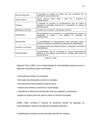 13
Recursos disponíveis
A tecnologia da solução de projeto deve ser compatível com a
habilidade e recursos disponíveis.
Fatores externos
Fatores externos podem afetar o custo e/ou o programa do
empreendimento.
Programa
A totalidade do programa do empreendimento deve ser realista e
adequado à construção, devendo ter a concordância da equipe do
empreendimento
Metodologia construtiva O projeto deve considerar a metodologia construtiva.
Acessibilidade
Construtibilidade será aumentada se a acessibilidade da construção é
considerada no projeto e nos estágios de construção do
empreendimento.
Especificações A construtibilidade do empreendimento será aumentada quando a
eficiência construtiva é considerada na elaboração de especificações.
Inovação na construção
O emprego de técnicas inovadoras durante a construção vai aumentar a
construtibilidade.
Retroalimentação
Construtibilidade pode ser aumentada em futuros empreendimentos
similares se uma análise pós-construção é realizada pela equipe do
empreendimento.
Fonte: CII ( 1993)
Segundo Tatum (1987), com a implementação da construtibilidade espera-se que os
seguintes os benefícios sejam encontrados:
• diminuição das tarefas na construção;
• diminuição das dificuldades durante a construção;
• reconhecimento das limitações e práticas locais;
• melhoria dos métodos construtivos e da tecnologia;
• importância à melhoria de coordenação entre os projetistas e construtores;
• adoção do mesmo ponto de vista por todos os membros da equipe.
Griffith (1987) corrobora o alcance de benefícios através da aplicação da
construtibilidade e relaciona os seguintes resultados esperados:
• simplificação do projeto levando execução mais fácil em canteiro;
 