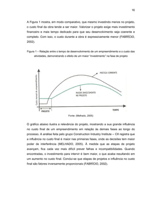 16
A Figura 1 mostra, em modo comparativo, que mesmo investindo menos no projeto,
o custo final da obra tende a ser maior. Valorizar o projeto exige mais investimento
financeiro e mais tempo dedicado para que seu desenvolvimento seja coerente e
completo. Com isso, o custo durante a obra é expressivamente menor (FABRÍCIO,
2002).
Figura 1 – Relação entre o tempo de desenvolvimento de um empreendimento e o custo das
atividades, demonstrando o efeito de um maior “investimento” na fase de projeto
Fonte: (Melhado, 2005)
O gráfico abaixo ilustra a relevância do projeto, mostrando a sua grande influência
no custo final de um empreendimento em relação às demais fases ao longo do
processo. A análise feita pelo grupo Construction Industry Institute – CII registra que
a influência no custo final é maior nas primeiras fases, onde as decisões tem maior
poder de interferência (MELHADO, 2005). À medida que as etapas de projeto
avançam, fica cada vez mais difícil prever falhas e incompatibilidades. Quando
encontradas, o investimento para intervir é bem maior, o que acaba resultando em
um aumento no custo final. Conclui-se que etapas de projetos e influência no custo
final são fatores inversamente proporcionais (FABRÍCIO, 2002).
 
