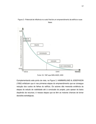 17
Figura 2 - Potencial de influência no custo final de um empreendimento de edifício e suas
fases
Fonte: CII, 1987 apud MELHADO, 2005
Complementando este ponto de vista, na Figura 3, HAMMARLUND & JOSEPHSON
(1992) enfatizam que é nas primeiras etapas do empreendimento que se consegue
redução dos custos de falhas do edifício. Os autores dão merecida evidência às
etapas do estudo de viabilidade até à conclusão do projeto, pois apesar do baixo
dispêndio de recursos, é nessas etapas que se têm as maiores chances de tomar
decisões estratégicas.
 