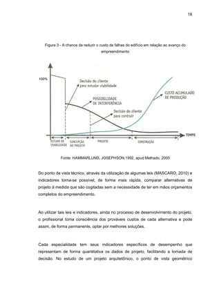 18
Figura 3 - A chance de reduzir o custo de falhas do edifício em relação ao avanço do
empreendimento
Fonte: HAMMARLUND, JOSEPHSON,1992, apud Melhado, 2005
Do ponto de vista técnico, através da utilização de algumas leis (MASCARO, 2010) e
indicadores torna-se possível, de forma mais rápida, comparar alternativas de
projeto à medida que são cogitadas sem a necessidade de ter em mãos orçamentos
completos do empreendimento.
Ao utilizar tais leis e indicadores, ainda no processo de desenvolvimento do projeto,
o profissional toma consciência dos prováveis custos de cada alternativa e pode
assim, de forma permanente, optar por melhores soluções.
Cada especialidade tem seus indicadores específicos de desempenho que
representam de forma quantitativa os dados de projeto, facilitando a tomada de
decisão. No estudo de um projeto arquitetônico, o ponto de vista geométrico
 
