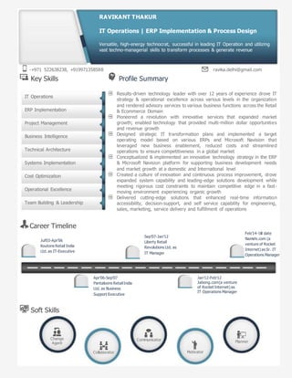 Key Skills Profile Summary
Results-driven technology leader with over 12 years of experience drove IT
strategy & operational excellence across various levels in the organization
and rendered advisory services to various business functions across the Retail
& Ecommerce Domain
Pioneered a revolution with innovative services that expanded market
growth; enabled technology that provided multi-million dollar opportunities
and revenue growth
Designed strategic IT transformation plans and implemented a target
operating model based on various ERPs and Microsoft Navision that
leveraged new business enablement, reduced costs and streamlined
operations to ensure competitiveness in a global market
Conceptualized & implemented an innovative technology strategy in the ERP
& Microsoft Navision platform for supporting business development needs
and market growth at a domestic and International level
Created a culture of innovation and continuous process improvement, drove
expanded system capability and leading-edge solutions development while
meeting rigorous cost constraints to maintain competitive edge in a fast-
moving environment experiencing organic growth
Delivered cutting-edge solutions that enhanced real-time information
accessibility, decision-support, and self service capability for engineering,
sales, marketing, service delivery and fulfillment of operations
Career Timeline
Soft Skills
IT Operations
ERP Implementation
Project Management
Business Intelligence
Technical Architecture
Systems Implementation
Cost Optimization
Operational Excellence
Team Building & Leadership
RAVIKANT THAKUR
IT Operations | ERP Implementation & Process Design
Versatile, high-energy technocrat, successful in leading IT Operation and utilizing
vast techno-managerial skills to transform processes & generate revenue
Jul’03-Apr’06
Koutons Retail India
Ltd. as IT-Executive
Sep’07-Jan’12
Liberty Retail
Revolutions Ltd. as
IT Manager
Feb’14- till date
Namshi.com (a
venture of Rocket
Internet) as Sr. IT
Operations Manager
Apr’06-Sep’07
Pantaloons RetailIndia
Ltd. as Business
Support Executive
Jan’12-Feb’12
Jabong.com(a venture
of Rocket Internet) as
IT Operations Manager
-+971 522638238, +919971358588 ravika.delhi@gmail.com
Change
Agent
Collaborator
Communicator
Motivator
Planner
 