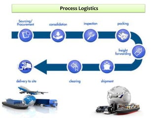 Processing Freight freightforwardingpresentation-140605051533-phpapp01 | PPTX