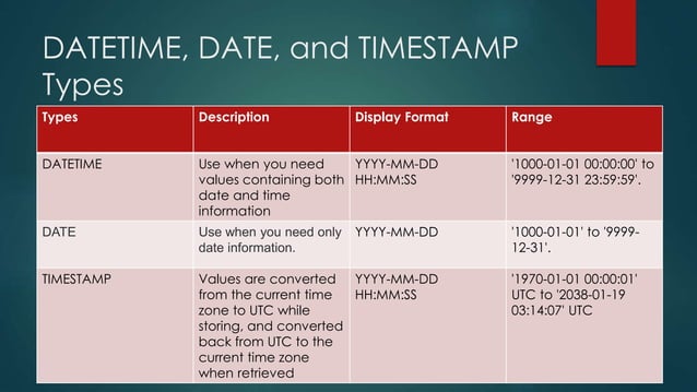 MySQL Data types | PPTX | Databases | Computer Software and Applications