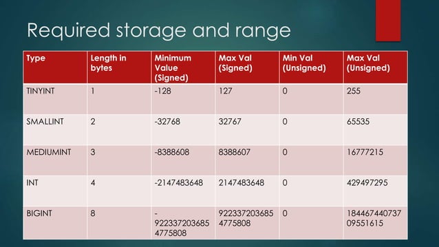 MySQL Data types | PPTX | Databases | Computer Software and Applications