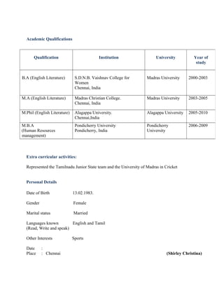 Academic Qualifications
Extra curricular activities:
Represented the Tamilnadu Junior State team and the University of Madras in Cricket
Personal Details
Date of Birth 13.02.1983.
Gender Female
Marital status Married
Languages known English and Tamil
(Read, Write and speak)
Other Interests Sports
Date :
Place : Chennai (Shirley Christina)
Qualification Institution University Year of
study
B.A (English Literature) S.D.N.B. Vaishnav College for
Women
Chennai, India
Madras University 2000-2003
M.A (English Literature) Madras Christian College.
Chennai, India
Madras University 2003-2005
M.Phil (English Literature) Alagappa University.
Chennai,India
Alagappa University 2005-2010
M.B.A
(Human Resources
management)
Pondicherry University
Pondicherry, India
Pondicherry
University
2006-2009
 