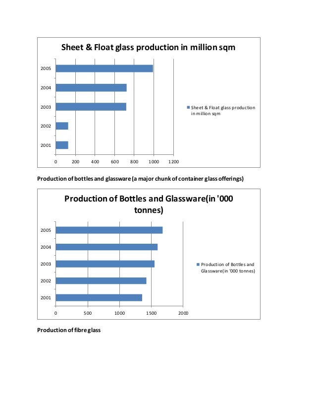 MARKET RESEARCH OF THE GLASS INDUSTRY IN INDIA