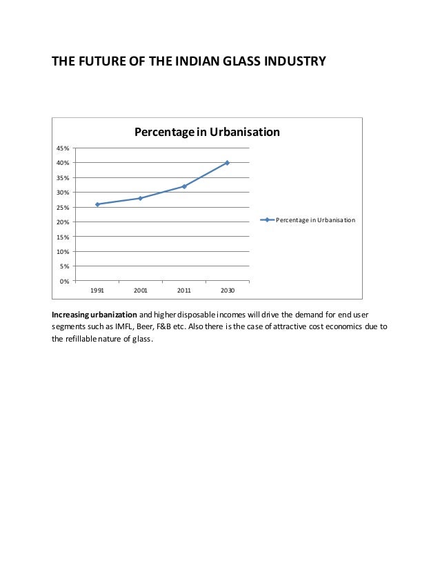 MARKET RESEARCH OF THE GLASS INDUSTRY IN INDIA