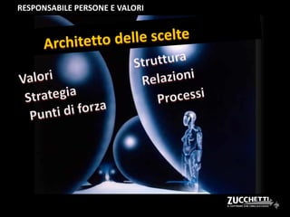 RESPONSABILE PERSONE E VALORI
 