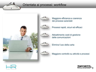 Maggiore efficienza e coerenza
dei processi aziendali
Processi rapidi, sicuri ed efficaci
Abbattimento costi di gestione
delle comunicazioni
Elimina l’uso della carta
Maggiore controllo su attività e processi
Orientata ai processi: workflow
 
