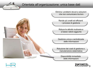 Rende più snelli ed efficienti
i processi di gestione
Riduce le attività routinarie e
a basso valore aggiunto
Gestione unica e centralizzata
delle informazioni
Riduzione dei costi di gestione e
manutenzione sistemistica
Disponibilità immediata
delle informazioni
Orientata all’organizzazione: unica base dati
Elimina i problemi dovuti a soluzioni
che non comunicano tra loro
 
