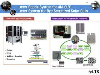 Laser Repair System for AM-OLED
Laser System for Dye Sensitized Solar Cells
Working
Table
Coaxial
Type Light
Laser
SourceMotorized
Slit
Linear
Motor
Lens
Granite Base
Vision
illumination
Attenuator
Main X, Y Table
Isolator
System
- Cutting
- Firing
- Welding / Bonding
- Deposition
Glass Cutting TCO Isolation Hole Drilling
Catalyst
Deposition
Interconnect & 1st
Seal Attachment
Hole Sealing
Residual Dye
Removal
Dye
ApplicationCohesion Tio2 Deposition
2nd Sealing
Wire
Connection
Electrolyte
Injection
Sinterin
g
TCO Isolation
Hole Drilling
Laser Sintering
Laser Frit Sealing
Laser Repair System for AM-OLED Laser System for Dye Sensitized Solar Cells
13
 