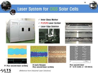 Laser System for CIGS Solar Cells
 Inner Glass Marker
 P1,P2,P3 Laser Scriber
 Laser Edge Deletion
14
P2 (left) P3(right)
Pico-second laser scribing
(Reference from Industrial Laser Solutions)
Pico-second laser
(F = 0.72 J/cm2, v = 20 mm/s).
P1 Pico-second laser scribing
 