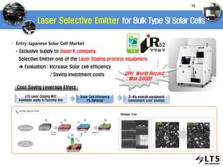 Laser Selective Emitter for Bulk Type Si Solar Cells
Damage Free
UPH World Record
: Max 3,600!!
· Entry Japanese Solar Cell Market
- Exclusive supply to Japan K company,
Selective Emitter one of the Laser Doping process equipment.
 Evaluation : Increase Solar cell efficiency
/ Saving investment costs
LTS Laser Doping M/C
Available apply in Existing line
Solar Cell Efficiency
1% Synergy
3~4% overall equipment
investment cost savings
15
 