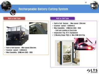 Rechargeable Battery Cutting System
Roll to Roll Type Roll to Cell Type
 Roll to Roll System : Max speed 30m/min
 Scanner speed : 1,000mm/s
 Max Capability : 30매/min (300×300)
 Roll to Cell System : Max speed 20m/min
 Scanner speed : 1,000mm/s
 Max Capability : 20매/min (350×350)
- Cell unit Loading of Electrode
 Inspection 기능 추가 가능(Option)
 2 Moving Stage 적용 시 Max 35매 생산가능
17
 