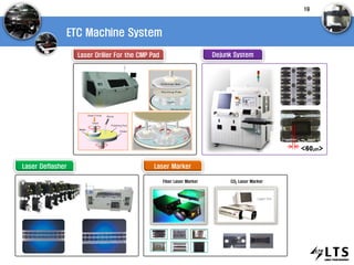 ETC Machine System
Laser Driller For the CMP Pad Dejunk System
Laser Deflasher
<60㎛>
Laser Marker
Fiber Laser Marker CO2 Laser Marker
19
 
