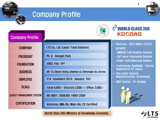 Company Profile
Company Profile
COMPANY
PRESIDENT
FOUNDATION
ADDRESS
EMPLOYEE
SCALE
QUALITY MANAGEMENT SYSTEM
CERTIFICATION
LTS Co., Ltd. (Laser Total Solution)
Ph. D. Hongjin Park
2003. Feb. 14th
38-13, Ojeon-dong, Uiwang-si, Gyeonggi-do, Korea
214 (standard 2013. January. 7th)
Total 4,500㎡ (Factory 2,500㎡/ Office 2,000㎡
ISO 9001: 2008/ISO 14001:2004
Ventures, INNI-Biz, Main-Biz, CE Certified
 Revenue : 63.3 billion (74.2%
growth)
- AMOLED Cell Sealing System
- LGP Laser Engraving System
- Solar-Cell Selective Emitter
 Technology Available : Patent
Application 52 cases
 Has Laser Source
Manufacturing Technology
 R&D Center : 61 people
2
World Class 300 (Ministry of Knowledge Economy)
 