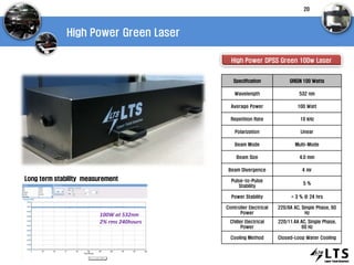 High Power Green Laser
High Power DPSS Green 100w Laser
20
100W at 532nm
2% rms 240hours
Long term stability measurement
Specification GREEN 100 Watts
Wavelength 532 nm
Average Power 100 Watt
Repetition Rate 10 kHz
Polarization Linear
Beam Mode Multi-Mode
Beam Size 4.0 mm
Beam Divergence 4 mr
Pulse-to-Pulse
Stability
5 %
Power Stability < 3 % @ 24 hrs
Controller Electrical
Power
220/8A AC, Single Phase, 60
Hz
Chiller Electrical
Power
220/11.4A AC, Single Phase,
60 Hz
Cooling Method Closed-Loop Water Cooling
 