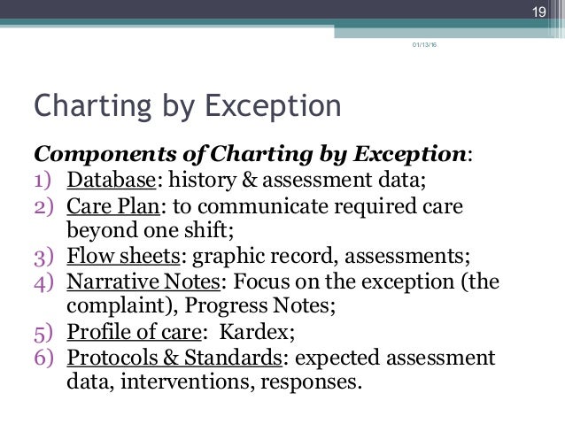 Example Of Charting By Exception
