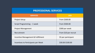 PROFESSIONAL SERVICES
SERVICES USD
Project Setup From $300.00
Script Programming - 1 week From $500.00
Project Management ...