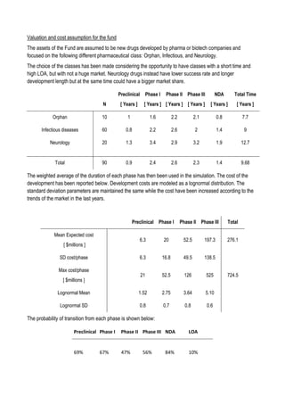Valuation and cost assumption for the fund
The assets of the Fund are assumed to be new drugs developed by pharma or biotech companies and
focused on the following different pharmaceutical class: Orphan, Infectious, and Neurology.
The choice of the classes has been made considering the opportunity to have classes with a short time and
high LOA, but with not a huge market. Neurology drugs instead have lower success rate and longer
development length but at the same time could have a bigger market share.
N
Preclinical
[ Years ]
Phase I
[ Years ]
Phase II
[ Years ]
Phase III
[ Years ]
NDA
[ Years ]
Total Time
[ Years ]
Orphan 10 1 1.6 2.2 2.1 0.8 7.7
Infectious diseases 60 0.8 2.2 2.6 2 1.4 9
Neurology 20 1.3 3.4 2.9 3.2 1.9 12.7
Total 90 0.9 2.4 2.6 2.3 1.4 9.68
The weighted average of the duration of each phase has then been used in the simulation. The cost of the
development has been reported below. Development costs are modeled as a lognormal distribution. The
standard deviation parameters are maintained the same while the cost have been increased according to the
trends of the market in the last years.
Preclinical Phase I Phase II Phase III Total
Mean Expected cost
[ $millions ]
6.3 20 52.5 197.3 276.1
SD cost/phase 6.3 16.8 49.5 138.5
Max cost/phase
[ $millions ]
21 52.5 126 525 724.5
Lognormal Mean 1.52 2.75 3.64 5.10
Lognormal SD 0.8 0.7 0.8 0.6
The probability of transition from each phase is shown below:
Preclinical Phase I Phase II Phase III NDA LOA
69% 67% 47% 56% 84% 10%
 