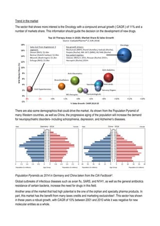 Trend in the market
The sector that shows more interest is the Oncology with a compound annual growth ( CAGR ) of 11% and a
number of markets share. This information should guide the decision on the development of new drugs.
There are also some demographics that could drive the market. As shown from the Population Pyramid of
many Western countries, as well as China, the progressive aging of the population will increase the demand
for neuropsychiatric disorders- including schizophrenia, depression, and Alzheimer’s diseases.
Population Pyramids as 2014 in Germany and China taken from the CIA Factbook4.
Global outbreaks of infectious diseases such as avian flu, SARS, and N1H1, as well as the general antibiotics
resistance of certain bacteria, increase the need for drugs in this field.
Another area of the market that had high potential is the one of the orphan and specialty pharma products. In
part, this market has the benefit from many taxes credits and marketing exclusivities5. This sector has shown
in these years a robust growth, with CAGR of 10% between 2001 and 2010 while it was negative for new
molecular entities as a whole.
 