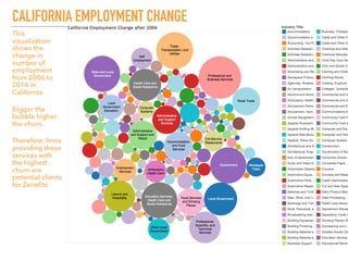 CALIFORNIA EMPLOYMENT CHANGE
This
visualization
shows the
change in
number of
employment
from 2006 to
2016 in
California.
...