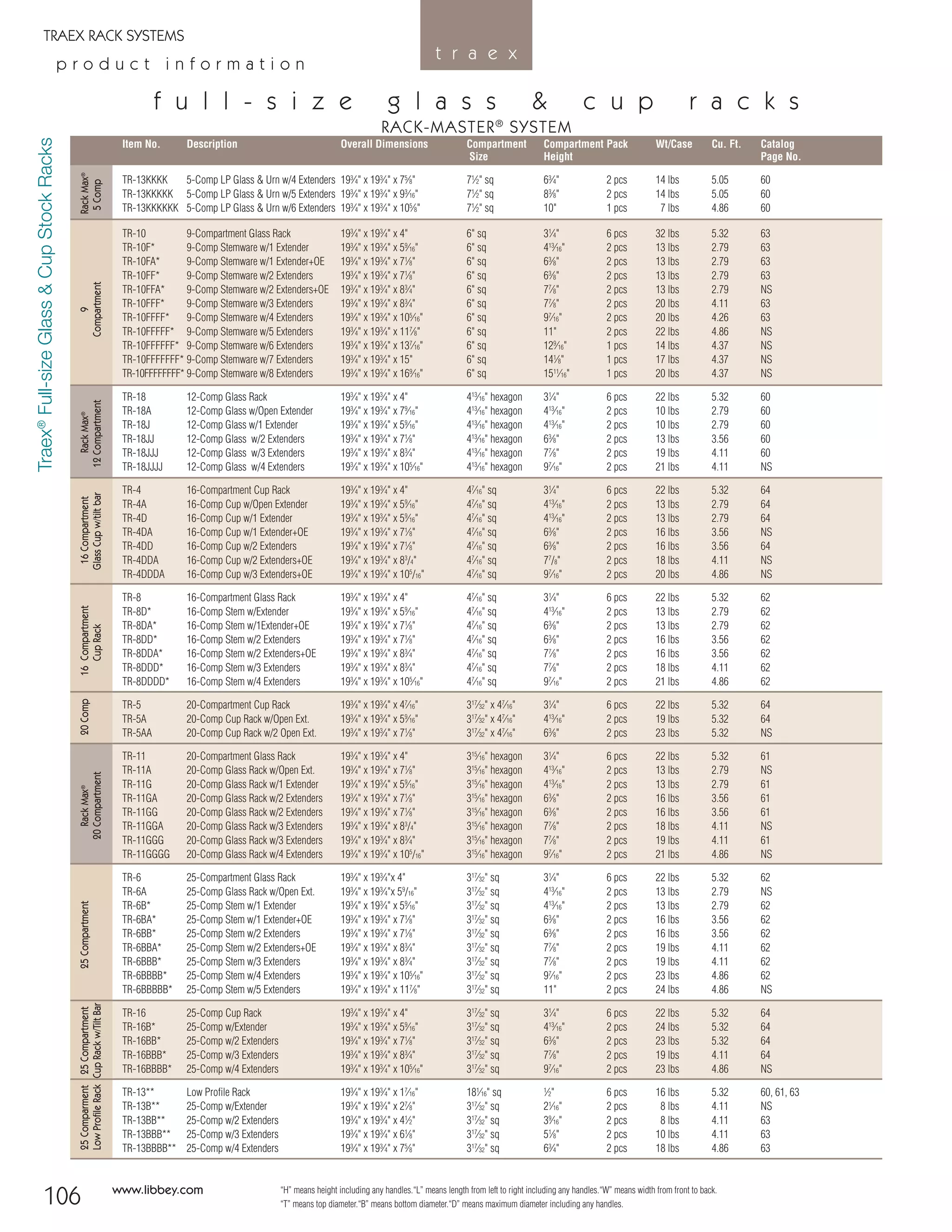 TRAEX RACK SYSTEMS
Item No. Description Overall Dimensions Compartment Compartment Pack Wt/Case Cu. Ft. Catalog
Size Height Page No.
TR-13KKKK 5-Comp LP Glass & Urn w/4 Extenders 193
⁄4" x 193
⁄4" x 75
⁄8" 71
⁄2" sq 63
⁄4" 2 pcs 14 lbs 5.05 60
TR-13KKKKK 5-Comp LP Glass & Urn w/5 Extenders 193
⁄4" x 193
⁄4" x 93
⁄16" 71
⁄2" sq 83
⁄8" 2 pcs 14 lbs 5.05 60
TR-13KKKKKK 5-Comp LP Glass & Urn w/6 Extenders 193
⁄4" x 193
⁄4" x 105
⁄8" 71
⁄2" sq 10" 1 pcs 7 lbs 4.86 60
TR-10 9-Compartment Glass Rack 193
⁄4" x 193
⁄4" x 4" 6" sq 31
⁄4" 6 pcs 32 lbs 5.32 63
TR-10F* 9-Comp Stemware w/1 Extender 193
⁄4" x 193
⁄4" x 59
⁄16" 6" sq 413
⁄16" 2 pcs 13 lbs 2.79 63
TR-10FA* 9-Comp Stemware w/1 Extender+OE 193
⁄4" x 193
⁄4" x 71
⁄8" 6" sq 63
⁄8" 2 pcs 13 lbs 2.79 63
TR-10FF* 9-Comp Stemware w/2 Extenders 193
⁄4" x 193
⁄4" x 71
⁄8" 6" sq 63
⁄8" 2 pcs 13 lbs 2.79 63
TR-10FFA* 9-Comp Stemware w/2 Extenders+OE 193
⁄4" x 193
⁄4" x 83
⁄4" 6" sq 77
⁄8" 2 pcs 13 lbs 2.79 NS
TR-10FFF* 9-Comp Stemware w/3 Extenders 193
⁄4" x 193
⁄4" x 83
⁄4" 6" sq 77
⁄8" 2 pcs 20 lbs 4.11 63
TR-10FFFF* 9-Comp Stemware w/4 Extenders 193
⁄4" x 193
⁄4" x 105
⁄16" 6" sq 97
⁄16" 2 pcs 20 lbs 4.26 63
TR-10FFFFF* 9-Comp Stemware w/5 Extenders 193
⁄4" x 193
⁄4" x 117
⁄8" 6" sq 11" 2 pcs 22 lbs 4.86 NS
TR-10FFFFFF* 9-Comp Stemware w/6 Extenders 193
⁄4" x 193
⁄4" x 137
⁄16" 6" sq 129
⁄16" 1 pcs 14 lbs 4.37 NS
TR-10FFFFFFF* 9-Comp Stemware w/7 Extenders 193
⁄4" x 193
⁄4" x 15" 6" sq 141
⁄8" 1 pcs 17 lbs 4.37 NS
TR-10FFFFFFFF* 9-Comp Stemware w/8 Extenders 193
⁄4" x 193
⁄4" x 169
⁄16" 6" sq 1511
⁄16" 1 pcs 20 lbs 4.37 NS
TR-18 12-Comp Glass Rack 193
⁄4" x 193
⁄4" x 4" 413
⁄16" hexagon 31
⁄4" 6 pcs 22 lbs 5.32 60
TR-18A 12-Comp Glass w/Open Extender 193
⁄4" x 193
⁄4" x 79
⁄16" 413
⁄16" hexagon 413
⁄16" 2 pcs 10 lbs 2.79 60
TR-18J 12-Comp Glass w/1 Extender 193
⁄4" x 193
⁄4" x 59
⁄16" 413
⁄16" hexagon 413
⁄16" 2 pcs 10 lbs 2.79 60
TR-18JJ 12-Comp Glass w/2 Extenders 193
⁄4" x 193
⁄4" x 71
⁄8" 413
⁄16" hexagon 63
⁄8" 2 pcs 13 lbs 3.56 60
TR-18JJJ 12-Comp Glass w/3 Extenders 193
⁄4" x 193
⁄4" x 83
⁄4" 413
⁄16" hexagon 77
⁄8" 2 pcs 19 lbs 4.11 60
TR-18JJJJ 12-Comp Glass w/4 Extenders 193
⁄4" x 193
⁄4" x 105
⁄16" 413
⁄16" hexagon 97
⁄16" 2 pcs 21 lbs 4.11 NS
TR-4 16-Compartment Cup Rack 193
⁄4" x 193
⁄4" x 4" 47
⁄16" sq 31
⁄4" 6 pcs 22 lbs 5.32 64
TR-4A 16-Comp Cup w/Open Extender 193
⁄4" x 193
⁄4" x 59
⁄16" 47
⁄16" sq 413
⁄16" 2 pcs 13 lbs 2.79 64
TR-4D 16-Comp Cup w/1 Extender 193
⁄4" x 193
⁄4" x 59
⁄16" 47
⁄16" sq 413
⁄16" 2 pcs 13 lbs 2.79 64
TR-4DA 16-Comp Cup w/1 Extender+OE 193
⁄4" x 193
⁄4" x 71
⁄8" 47
⁄16" sq 63
⁄8" 2 pcs 16 lbs 3.56 NS
TR-4DD 16-Comp Cup w/2 Extenders 193
⁄4" x 193
⁄4" x 71
⁄8" 47
⁄16" sq 63
⁄8" 2 pcs 16 lbs 3.56 64
TR-4DDA 16-Comp Cup w/2 Extenders+OE 193
⁄4" x 193
⁄4" x 83
/4" 47
⁄16" sq 77
/8" 2 pcs 18 lbs 4.11 NS
TR-4DDDA 16-Comp Cup w/3 Extenders+OE 193
⁄4" x 193
⁄4" x 105
/16" 47
⁄16" sq 97
⁄16" 2 pcs 20 lbs 4.86 NS
TR-8 16-Compartment Glass Rack 193
⁄4" x 193
⁄4" x 4" 47
⁄16" sq 31
⁄4" 6 pcs 22 lbs 5.32 62
TR-8D* 16-Comp Stem w/Extender 193
⁄4" x 193
⁄4" x 59
⁄16" 47
⁄16" sq 413
⁄16" 2 pcs 13 lbs 2.79 62
TR-8DA* 16-Comp Stem w/1Extender+OE 193
⁄4" x 193
⁄4" x 71
⁄8" 47
⁄16" sq 63
⁄8" 2 pcs 13 lbs 2.79 62
TR-8DD* 16-Comp Stem w/2 Extenders 193
⁄4" x 193
⁄4" x 71
⁄8" 47
⁄16" sq 63
⁄8" 2 pcs 16 lbs 3.56 62
TR-8DDA* 16-Comp Stem w/2 Extenders+OE 193
⁄4" x 193
⁄4" x 83
⁄4" 47
⁄16" sq 77
⁄8" 2 pcs 16 lbs 3.56 62
TR-8DDD* 16-Comp Stem w/3 Extenders 193
⁄4" x 193
⁄4" x 83
⁄4" 47
⁄16" sq 77
⁄8" 2 pcs 18 lbs 4.11 62
TR-8DDDD* 16-Comp Stem w/4 Extenders 193
⁄4" x 193
⁄4" x 105
⁄16" 47
⁄16" sq 97
⁄16" 2 pcs 21 lbs 4.86 62
TR-5 20-Compartment Cup Rack 193
⁄4" x 193
⁄4" x 47
⁄16" 317
⁄32" x 47
⁄16" 31
⁄4" 6 pcs 22 lbs 5.32 64
TR-5A 20-Comp Cup Rack w/Open Ext. 193
⁄4" x 193
⁄4" x 59
⁄16" 317
⁄32" x 47
⁄16" 413
⁄16" 2 pcs 19 lbs 5.32 64
TR-5AA 20-Comp Cup Rack w/2 Open Ext. 193
⁄4" x 193
⁄4" x 71
⁄8" 317
⁄32" x 47
⁄16" 63
⁄8" 2 pcs 23 lbs 5.32 NS
TR-11 20-Compartment Glass Rack 193
⁄4" x 193
⁄4" x 4" 315
⁄16" hexagon 31
⁄4" 6 pcs 22 lbs 5.32 61
TR-11A 20-Comp Glass Rack w/Open Ext. 193
⁄4" x 193
⁄4" x 71
⁄8" 315
⁄16" hexagon 413
⁄16" 2 pcs 13 lbs 2.79 NS
TR-11G 20-Comp Glass Rack w/1 Extender 193
⁄4" x 193
⁄4" x 59
⁄16" 315
⁄16" hexagon 413
⁄16" 2 pcs 13 lbs 2.79 61
TR-11GA 20-Comp Glass Rack w/2 Extenders 193
⁄4" x 193
⁄4" x 71
⁄8" 315
⁄16" hexagon 63
⁄8" 2 pcs 16 lbs 3.56 61
TR-11GG 20-Comp Glass Rack w/2 Extenders 193
⁄4" x 193
⁄4" x 71
⁄8" 315
⁄16" hexagon 63
⁄8" 2 pcs 16 lbs 3.56 61
TR-11GGA 20-Comp Glass Rack w/3 Extenders 193
⁄4" x 193
⁄4" x 83
/4" 315
⁄16" hexagon 77
⁄8" 2 pcs 18 lbs 4.11 NS
TR-11GGG 20-Comp Glass Rack w/3 Extenders 193
⁄4" x 193
⁄4" x 83
⁄4" 315
⁄16" hexagon 77
⁄8" 2 pcs 19 lbs 4.11 61
TR-11GGGG 20-Comp Glass Rack w/4 Extenders 193
⁄4" x 193
⁄4" x 105
/16" 315
⁄16" hexagon 97
⁄16" 2 pcs 21 lbs 4.86 NS
TR-6 25-Compartment Glass Rack 193
⁄4" x 193
⁄4"x 4" 317
⁄32" sq 31
⁄4" 6 pcs 22 lbs 5.32 62
TR-6A 25-Comp Glass Rack w/Open Ext. 193
⁄4" x 193
⁄4"x 59
/16" 317
⁄32" sq 413
⁄16" 2 pcs 13 lbs 2.79 NS
TR-6B* 25-Comp Stem w/1 Extender 193
⁄4" x 193
⁄4" x 59
⁄16" 317
⁄32" sq 413
⁄16" 2 pcs 13 lbs 2.79 62
TR-6BA* 25-Comp Stem w/1 Extender+OE 193
⁄4" x 193
⁄4" x 71
⁄8" 317
⁄32" sq 63
⁄8" 2 pcs 16 lbs 3.56 62
TR-6BB* 25-Comp Stem w/2 Extenders 193
⁄4" x 193
⁄4" x 71
⁄8" 317
⁄32" sq 63
⁄8" 2 pcs 16 lbs 3.56 62
TR-6BBA* 25-Comp Stem w/2 Extenders+OE 193
⁄4" x 193
⁄4" x 83
⁄4" 317
⁄32" sq 77
⁄8" 2 pcs 19 lbs 4.11 62
TR-6BBB* 25-Comp Stem w/3 Extenders 193
⁄4" x 193
⁄4" x 83
⁄4" 317
⁄32" sq 77
⁄8" 2 pcs 19 lbs 4.11 62
TR-6BBBB* 25-Comp Stem w/4 Extenders 193
⁄4" x 193
⁄4" x 105
⁄16" 317
⁄32" sq 97
⁄16" 2 pcs 23 lbs 4.86 62
TR-6BBBBB* 25-Comp Stem w/5 Extenders 193
⁄4" x 193
⁄4" x 117
⁄8" 317
⁄32" sq 11" 2 pcs 24 lbs 4.86 NS
TR-16 25-Comp Cup Rack 193
⁄4" x 193
⁄4" x 4" 317
⁄32" sq 31
⁄4" 6 pcs 22 lbs 5.32 64
TR-16B* 25-Comp w/Extender 193
⁄4" x 193
⁄4" x 59
⁄16" 317
⁄32" sq 413
⁄16" 2 pcs 24 lbs 5.32 64
TR-16BB* 25-Comp w/2 Extenders 193
⁄4" x 193
⁄4" x 71
⁄8" 317
⁄32" sq 63
⁄8" 2 pcs 23 lbs 5.32 64
TR-16BBB* 25-Comp w/3 Extenders 193
⁄4" x 193
⁄4" x 83
⁄4" 317
⁄32" sq 77
⁄8" 2 pcs 19 lbs 4.11 64
TR-16BBBB* 25-Comp w/4 Extenders 193
⁄4" x 193
⁄4" x 105
⁄16" 317
⁄32" sq 97
⁄16" 2 pcs 23 lbs 4.86 NS
TR-13** Low Proﬁle Rack 193
⁄4" x 193
⁄4" x 17
⁄16" 181
⁄16" sq 1
⁄2" 6 pcs 16 lbs 5.32 60, 61, 63
TR-13B** 25-Comp w/Extender 193
⁄4" x 193
⁄4" x 27
⁄8" 317
⁄32" sq 21
⁄16" 2 pcs 8 lbs 4.11 NS
TR-13BB** 25-Comp w/2 Extenders 193
⁄4" x 193
⁄4" x 41
⁄2" 317
⁄32" sq 39
⁄16" 2 pcs 8 lbs 4.11 63
TR-13BBB** 25-Comp w/3 Extenders 193
⁄4" x 193
⁄4" x 61
⁄8" 317
⁄32" sq 51
⁄8" 2 pcs 10 lbs 4.11 63
TR-13BBBB** 25-Comp w/4 Extenders 193
⁄4" x 193
⁄4" x 75
⁄8" 317
⁄32" sq 63
⁄4" 2 pcs 18 lbs 4.86 63
25Comparment25Compartment25CompartmentRackMax®
20Comp16Compartment16CompartmentRackMax®
9RackMax®
LowProﬁleRackCupRackw/TiltBar20CompartmentCupRackGlassCupw/tiltbar12CompartmentCompartment5Comp
f u l l - s i z e g l a s s & c u p r a c k s
RACK-MASTER®
SYSTEM
68
t r a e x
www.libbey.com “H” means height including any handles.“L” means length from left to right including any handles.“W” means width from front to back.
“T” means top diameter.“B” means bottom diameter.“D” means maximum diameter including any handles.
p r o d u c t i n f o r m a t i o n
Traex®
Full-sizeGlass&CupStockRacks
106
08FScat_104-115_Merch_Cod_cen 11/6/08 10:12 AM Page 106
 