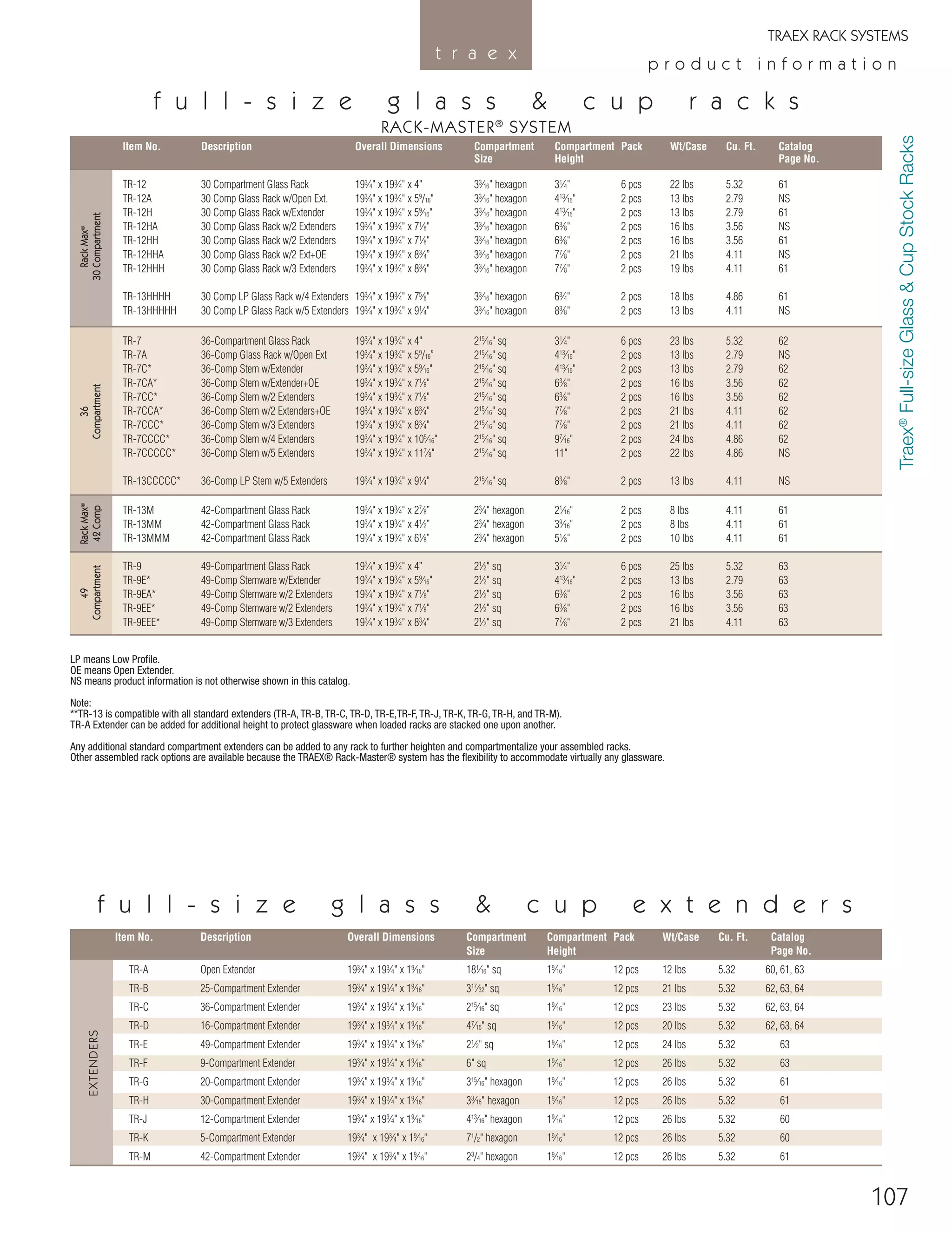 Item No. Description Overall Dimensions Compartment Compartment Pack Wt/Case Cu. Ft. Catalog
Size Height
TR-A Open Extender 193
⁄4" x 193
⁄4" x 19
⁄16" 181
⁄16" sq 19
⁄16" 12 pcs 12 lbs 5.32 60, 61, 63
TR-B 25-Compartment Extender 193
⁄4" x 193
⁄4" x 19
⁄16" 317
⁄32" sq 19
⁄16" 12 pcs 21 lbs 5.32 62, 63, 64
TR-C 36-Compartment Extender 193
⁄4" x 193
⁄4" x 19
⁄16" 215
⁄16" sq 19
⁄16" 12 pcs 23 lbs 5.32 62, 63, 64
TR-D 16-Compartment Extender 193
⁄4" x 193
⁄4" x 19
⁄16" 47
⁄16" sq 19
⁄16" 12 pcs 20 lbs 5.32 62, 63, 64
TR-E 49-Compartment Extender 193
⁄4" x 193
⁄4" x 19
⁄16" 21
⁄2" sq 19
⁄16" 12 pcs 24 lbs 5.32 63
TR-F 9-Compartment Extender 193
⁄4" x 193
⁄4" x 19
⁄16" 6" sq 19
⁄16" 12 pcs 26 lbs 5.32 63
TR-G 20-Compartment Extender 193
⁄4" x 193
⁄4" x 19
⁄16" 315
⁄16" hexagon 19
⁄16" 12 pcs 26 lbs 5.32 61
TR-H 30-Compartment Extender 193
⁄4" x 193
⁄4" x 19
⁄16" 33
⁄16" hexagon 19
⁄16" 12 pcs 26 lbs 5.32 61
TR-J 12-Compartment Extender 193
⁄4" x 193
⁄4" x 19
⁄16" 413
⁄16" hexagon 19
⁄16" 12 pcs 26 lbs 5.32 60
TR-K 5-Compartment Extender 193
⁄4" x 193
⁄4" x 19
⁄16" 71
/2" hexagon 19
⁄16" 12 pcs 26 lbs 5.32 60
TR-M 42-Compartment Extender 193
⁄4" x 193
⁄4" x 19
⁄16" 23
/4" hexagon 19
⁄16" 12 pcs 26 lbs 5.32 61
LP means Low Proﬁle.
OE means Open Extender.
NS means product information is not otherwise shown in this catalog.
Note:
**TR-13 is compatible with all standard extenders (TR-A, TR-B, TR-C, TR-D, TR-E,TR-F, TR-J, TR-K, TR-G, TR-H, and TR-M).
TR-A Extender can be added for additional height to protect glassware when loaded racks are stacked one upon another.
Any additional standard compartment extenders can be added to any rack to further heighten and compartmentalize your assembled racks.
Other assembled rack options are available because the TRAEX® Rack-Master® system has the ﬂexibility to accommodate virtually any glassware.
EXTENDERS
Item No. Description Overall Dimensions Compartment Compartment Pack Wt/Case Cu. Ft. Catalog
Size Height Page No.
TR-12 30 Compartment Glass Rack 193
⁄4" x 193
⁄4" x 4" 33
⁄16" hexagon 31
⁄4" 6 pcs 22 lbs 5.32 61
TR-12A 30 Comp Glass Rack w/Open Ext. 193
⁄4" x 193
⁄4" x 59
/16" 33
⁄16" hexagon 413
⁄16" 2 pcs 13 lbs 2.79 NS
TR-12H 30 Comp Glass Rack w/Extender 193
⁄4" x 193
⁄4" x 59
⁄16" 33
⁄16" hexagon 413
⁄16" 2 pcs 13 lbs 2.79 61
TR-12HA 30 Comp Glass Rack w/2 Extenders 193
⁄4" x 193
⁄4" x 71
⁄8" 33
⁄16" hexagon 63
⁄8" 2 pcs 16 lbs 3.56 NS
TR-12HH 30 Comp Glass Rack w/2 Extenders 193
⁄4" x 193
⁄4" x 71
⁄8" 33
⁄16" hexagon 63
⁄8" 2 pcs 16 lbs 3.56 61
TR-12HHA 30 Comp Glass Rack w/2 Ext+OE 193
⁄4" x 193
⁄4" x 83
⁄4” 33
⁄16" hexagon 77
⁄8" 2 pcs 21 lbs 4.11 NS
TR-12HHH 30 Comp Glass Rack w/3 Extenders 193
⁄4" x 193
⁄4" x 83
⁄4" 33
⁄16" hexagon 77
⁄8" 2 pcs 19 lbs 4.11 61
TR-13HHHH 30 Comp LP Glass Rack w/4 Extenders 193
⁄4" x 193
⁄4" x 75
⁄8" 33
⁄16" hexagon 63
⁄4" 2 pcs 18 lbs 4.86 61
TR-13HHHHH 30 Comp LP Glass Rack w/5 Extenders 193
⁄4" x 193
⁄4" x 91
⁄4" 33
⁄16" hexagon 83
⁄8" 2 pcs 13 lbs 4.11 NS
TR-7 36-Compartment Glass Rack 193
⁄4" x 193
⁄4" x 4" 215
⁄16" sq 31
⁄4" 6 pcs 23 lbs 5.32 62
TR-7A 36-Comp Glass Rack w/Open Ext 193
⁄4" x 193
⁄4" x 59
/16” 215
⁄16" sq 413
⁄16" 2 pcs 13 lbs 2.79 NS
TR-7C* 36-Comp Stem w/Extender 193
⁄4" x 193
⁄4" x 59
⁄16" 215
⁄16" sq 413
⁄16" 2 pcs 13 lbs 2.79 62
TR-7CA* 36-Comp Stem w/Extender+OE 193
⁄4" x 193
⁄4" x 71
⁄8" 215
⁄16" sq 63
⁄8" 2 pcs 16 lbs 3.56 62
TR-7CC* 36-Comp Stem w/2 Extenders 193
⁄4" x 193
⁄4" x 71
⁄8" 215
⁄16" sq 63
⁄8" 2 pcs 16 lbs 3.56 62
TR-7CCA* 36-Comp Stem w/2 Extenders+OE 193
⁄4" x 193
⁄4" x 83
⁄4" 215
⁄16" sq 77
⁄8" 2 pcs 21 lbs 4.11 62
TR-7CCC* 36-Comp Stem w/3 Extenders 193
⁄4" x 193
⁄4" x 83
⁄4" 215
⁄16" sq 77
⁄8" 2 pcs 21 lbs 4.11 62
TR-7CCCC* 36-Comp Stem w/4 Extenders 193
⁄4" x 193
⁄4" x 105
⁄16" 215
⁄16" sq 97
⁄16" 2 pcs 24 lbs 4.86 62
TR-7CCCCC* 36-Comp Stem w/5 Extenders 193
⁄4" x 193
⁄4" x 117
⁄8" 215
⁄16" sq 11" 2 pcs 22 lbs 4.86 NS
TR-13CCCCC* 36-Comp LP Stem w/5 Extenders 193
⁄4" x 193
⁄4" x 91
⁄4" 215
⁄16" sq 83
⁄8" 2 pcs 13 lbs 4.11 NS
TR-13M 42-Compartment Glass Rack 193
⁄4" x 193
⁄4" x 27
⁄8” 23
⁄4" hexagon 21
⁄16" 2 pcs 8 lbs 4.11 61
TR-13MM 42-Compartment Glass Rack 193
⁄4" x 193
⁄4" x 41
⁄2” 23
⁄4" hexagon 39
⁄16" 2 pcs 8 lbs 4.11 61
TR-13MMM 42-Compartment Glass Rack 193
⁄4" x 193
⁄4" x 61
⁄8” 23
⁄4" hexagon 51
⁄8" 2 pcs 10 lbs 4.11 61
TR-9 49-Compartment Glass Rack 193
⁄4" x 193
⁄4" x 4” 21
⁄2" sq 31
⁄4" 6 pcs 25 lbs 5.32 63
TR-9E* 49-Comp Stemware w/Extender 193
⁄4" x 193
⁄4" x 59
⁄16" 21
⁄2" sq 413
⁄16" 2 pcs 13 lbs 2.79 63
TR-9EA* 49-Comp Stemware w/2 Extenders 193
⁄4" x 193
⁄4" x 71
⁄8" 21
⁄2" sq 63
⁄8" 2 pcs 16 lbs 3.56 63
TR-9EE* 49-Comp Stemware w/2 Extenders 193
⁄4" x 193
⁄4" x 71
⁄8" 21
⁄2" sq 63
⁄8" 2 pcs 16 lbs 3.56 63
TR-9EEE* 49-Comp Stemware w/3 Extenders 193
⁄4" x 193
⁄4" x 83
⁄4" 21
⁄2" sq 77
⁄8" 2 pcs 21 lbs 4.11 63
49RackMax®
36RackMax®
Compartment42CompCompartment30Compartment
f u l l - s i z e g l a s s & c u p e x t e n d e r s
f u l l - s i z e g l a s s & c u p r a c k s
RACK-MASTER®
SYSTEM
69
p r o d u c t i n f o r m a t i o n
t r a e x
www.libbey.com
Traex®
Full-sizeGlass&CupStockRacks
TRAEX RACK SYSTEMS
107
08FScat_104-115_Merch_Cod_cen 11/6/08 10:12 AM Page 107
 