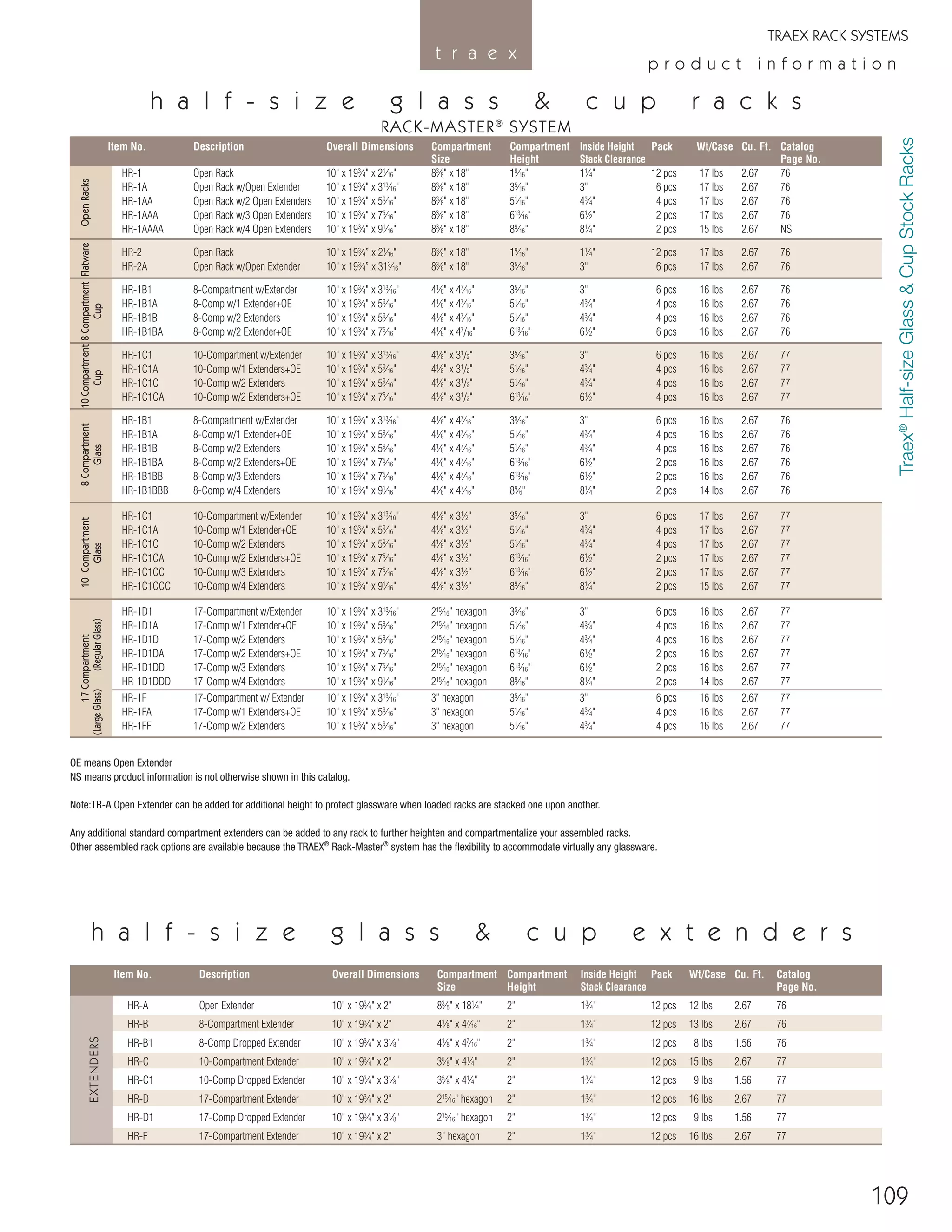 TRAEX RACK SYSTEMS
71
p r o d u c t i n f o r m a t i o n
t r a e x
www.libbey.com
Item No. Description Overall Dimensions Compartment Compartment Inside Height Pack Wt/Case Cu. Ft. Catalog
Size Height Stack Clearance Page No.
HR-1 Open Rack 10" x 193
⁄4" x 21
⁄16" 83
⁄8" x 18" 19
⁄16" 11
⁄4" 12 pcs 17 lbs 2.67 76
HR-1A Open Rack w/Open Extender 10" x 193
⁄4" x 313
⁄16" 83
⁄8" x 18" 35
⁄16" 3" 6 pcs 17 lbs 2.67 76
HR-1AA Open Rack w/2 Open Extenders 10" x 193
⁄4" x 59
⁄16" 83
⁄8" x 18" 51
⁄16" 43
⁄4" 4 pcs 17 lbs 2.67 76
HR-1AAA Open Rack w/3 Open Extenders 10" x 193
⁄4" x 75
⁄16" 83
⁄8" x 18" 613
⁄16" 61
⁄2" 2 pcs 17 lbs 2.67 76
HR-1AAAA Open Rack w/4 Open Extenders 10" x 193
⁄4" x 91
⁄16" 83
⁄8" x 18" 89
⁄16" 81
⁄4" 2 pcs 15 lbs 2.67 NS
HR-2 Open Rack 10" x 193
⁄4” x 21
⁄16" 83
⁄8" x 18" 19
⁄16" 11
⁄4" 12 pcs 17 lbs 2.67 76
HR-2A Open Rack w/Open Extender 10" x 193
⁄4” x 313
⁄16" 83
⁄8" x 18" 35
⁄16" 3" 6 pcs 17 lbs 2.67 76
HR-1B1 8-Compartment w/Extender 10" x 193
⁄4" x 313
⁄16" 41
⁄8" x 47
⁄16" 35
⁄16" 3" 6 pcs 16 lbs 2.67 76
HR-1B1A 8-Comp w/1 Extender+OE 10" x 193
⁄4" x 59
⁄16" 41
⁄8" x 47
⁄16" 51
⁄16" 43
⁄4" 4 pcs 16 lbs 2.67 76
HR-1B1B 8-Comp w/2 Extenders 10" x 193
⁄4" x 59
⁄16" 41
⁄8" x 47
⁄16" 51
⁄16" 43
⁄4" 4 pcs 16 lbs 2.67 76
HR-1B1BA 8-Comp w/2 Extender+OE 10" x 193
⁄4" x 75
⁄16" 41
⁄8" x 47
/16" 613
⁄16" 61
⁄2" 6 pcs 16 lbs 2.67 76
HR-1C1 10-Compartment w/Extender 10" x 193
⁄4" x 313
⁄16" 41
⁄8" x 31
/2" 35
⁄16" 3" 6 pcs 16 lbs 2.67 77
HR-1C1A 10-Comp w/1 Extenders+OE 10" x 193
⁄4" x 59
⁄16" 41
⁄8" x 31
/2" 51
⁄16" 43
⁄4" 4 pcs 16 lbs 2.67 77
HR-1C1C 10-Comp w/2 Extenders 10" x 193
⁄4" x 59
⁄16" 41
⁄8" x 31
/2" 51
⁄16" 43
⁄4" 4 pcs 16 lbs 2.67 77
HR-1C1CA 10-Comp w/2 Extenders+OE 10" x 193
⁄4" x 75
⁄16" 41
⁄8" x 31
/2" 613
⁄16" 61
⁄2" 4 pcs 16 lbs 2.67 77
HR-1B1 8-Compartment w/Extender 10" x 193
⁄4" x 313
⁄16" 41
⁄8" x 47
⁄16" 35
⁄16" 3" 6 pcs 16 lbs 2.67 76
HR-1B1A 8-Comp w/1 Extender+OE 10" x 193
⁄4" x 59
⁄16" 41
⁄8" x 47
⁄16" 51
⁄16" 43
⁄4" 4 pcs 16 lbs 2.67 76
HR-1B1B 8-Comp w/2 Extenders 10" x 193
⁄4" x 59
⁄16" 41
⁄8" x 47
⁄16" 51
⁄16" 43
⁄4" 4 pcs 16 lbs 2.67 76
HR-1B1BA 8-Comp w/2 Extenders+OE 10" x 193
⁄4" x 75
⁄16" 41
⁄8" x 47
⁄16" 613
⁄16" 61
⁄2" 2 pcs 16 lbs 2.67 76
HR-1B1BB 8-Comp w/3 Extenders 10" x 193
⁄4" x 75
⁄16" 41
⁄8" x 47
⁄16" 613
⁄16" 61
⁄2" 2 pcs 16 lbs 2.67 76
HR-1B1BBB 8-Comp w/4 Extenders 10" x 193
⁄4" x 91
⁄16" 41
⁄8" x 47
⁄16" 89
⁄6" 81
⁄4" 2 pcs 14 lbs 2.67 76
HR-1C1 10-Compartment w/Extender 10" x 193
⁄4" x 313
⁄16" 41
⁄8" x 31
⁄2" 35
⁄16" 3" 6 pcs 17 lbs 2.67 77
HR-1C1A 10-Comp w/1 Extender+OE 10" x 193
⁄4" x 59
⁄16" 41
⁄8" x 31
⁄2" 51
⁄16" 43
⁄4" 4 pcs 17 lbs 2.67 77
HR-1C1C 10-Comp w/2 Extenders 10" x 193
⁄4" x 59
⁄16" 41
⁄8" x 31
⁄2" 51
⁄16" 43
⁄4" 4 pcs 17 lbs 2.67 77
HR-1C1CA 10-Comp w/2 Extenders+OE 10" x 193
⁄4" x 75
⁄16" 41
⁄8" x 31
⁄2" 613
⁄16" 61
⁄2" 2 pcs 17 lbs 2.67 77
HR-1C1CC 10-Comp w/3 Extenders 10" x 193
⁄4" x 75
⁄16" 41
⁄8" x 31
⁄2" 613
⁄16" 61
⁄2" 2 pcs 17 lbs 2.67 77
HR-1C1CCC 10-Comp w/4 Extenders 10" x 193
⁄4" x 91
⁄16" 41
⁄8" x 31
⁄2" 89
⁄16" 81
⁄4" 2 pcs 15 lbs 2.67 77
HR-1D1 17-Compartment w/Extender 10" x 193
⁄4" x 313
⁄16" 215
⁄16" hexagon 35
⁄16" 3" 6 pcs 16 lbs 2.67 77
HR-1D1A 17-Comp w/1 Extender+OE 10" x 193
⁄4" x 59
⁄16" 215
⁄16" hexagon 51
⁄16" 43
⁄4" 4 pcs 16 lbs 2.67 77
HR-1D1D 17-Comp w/2 Extenders 10" x 193
⁄4" x 59
⁄16" 215
⁄16" hexagon 51
⁄16" 43
⁄4" 4 pcs 16 lbs 2.67 77
HR-1D1DA 17-Comp w/2 Extenders+OE 10" x 193
⁄4" x 75
⁄16" 215
⁄16" hexagon 613
⁄16" 61
⁄2" 2 pcs 16 lbs 2.67 77
HR-1D1DD 17-Comp w/3 Extenders 10" x 193
⁄4" x 75
⁄16" 215
⁄16" hexagon 613
⁄16" 61
⁄2" 2 pcs 16 lbs 2.67 77
HR-1D1DDD 17-Comp w/4 Extenders 10" x 193
⁄4" x 91
⁄16" 215
⁄16" hexagon 89
⁄16" 81
⁄4" 2 pcs 14 lbs 2.67 77
HR-1F 17-Compartment w/ Extender 10" x 193
⁄4" x 313
⁄16" 3" hexagon 35
⁄16" 3" 6 pcs 16 lbs 2.67 77
HR-1FA 17-Comp w/1 Extenders+OE 10" x 193
⁄4" x 59
⁄16" 3" hexagon 51
⁄16" 43
⁄4" 4 pcs 16 lbs 2.67 77
HR-1FF 17-Comp w/2 Extenders 10" x 193
⁄4" x 59
⁄16" 3" hexagon 51
⁄16" 43
⁄4" 4 pcs 16 lbs 2.67 77
OE means Open Extender
NS means product information is not otherwise shown in this catalog.
Note:TR-A Open Extender can be added for additional height to protect glassware when loaded racks are stacked one upon another.
Any additional standard compartment extenders can be added to any rack to further heighten and compartmentalize your assembled racks.
Other assembled rack options are available because the TRAEX®
Rack-Master®
system has the ﬂexibility to accommodate virtually any glassware.
17Compartment10Compartment8Compartment10Compartment8CompartmentFlatwareOpenRacks
GlassGlassCupCup(LargeGlass)(RegularGlass)EXTENDERS
Item No. Description Overall Dimensions Compartment Compartment Inside Height Pack Wt/Case Cu. Ft. Catalog
Size Height Stack Clearance Page No.
HR-A Open Extender 10" x 193
⁄4" x 2" 83
⁄8" x 181
⁄4" 2" 13
⁄4" 12 pcs 12 lbs 2.67 76
HR-B 8-Compartment Extender 10" x 193
⁄4" x 2" 41
⁄8" x 47
⁄16" 2" 13
⁄4" 12 pcs 13 lbs 2.67 76
HR-B1 8-Comp Dropped Extender 10" x 193
⁄4" x 31
⁄8" 41
⁄8" x 47
⁄16" 2" 13
⁄4" 12 pcs 8 lbs 1.56 76
HR-C 10-Compartment Extender 10" x 193
⁄4" x 2" 35
⁄8" x 41
⁄4" 2" 13
⁄4" 12 pcs 15 lbs 2.67 77
HR-C1 10-Comp Dropped Extender 10" x 193
⁄4" x 31
⁄8" 35
⁄8" x 41
⁄4" 2" 13
⁄4" 12 pcs 9 lbs 1.56 77
HR-D 17-Compartment Extender 10" x 193
⁄4" x 2" 215
⁄16" hexagon 2" 13
⁄4" 12 pcs 16 lbs 2.67 77
HR-D1 17-Comp Dropped Extender 10" x 193
⁄4" x 31
⁄8" 215
⁄16" hexagon 2" 13
⁄4" 12 pcs 9 lbs 1.56 77
HR-F 17-Compartment Extender 10" x 193
⁄4" x 2" 3" hexagon 2" 13
⁄4" 12 pcs 16 lbs 2.67 77
h a l f - s i z e g l a s s & c u p e x t e n d e r s
h a l f - s i z e g l a s s & c u p r a c k s
RACK-MASTER®
SYSTEM
Traex®
Half-sizeGlass&CupStockRacks
109
08FScat_104-115_Merch_Cod_cen 11/6/08 10:13 AM Page 109
 
