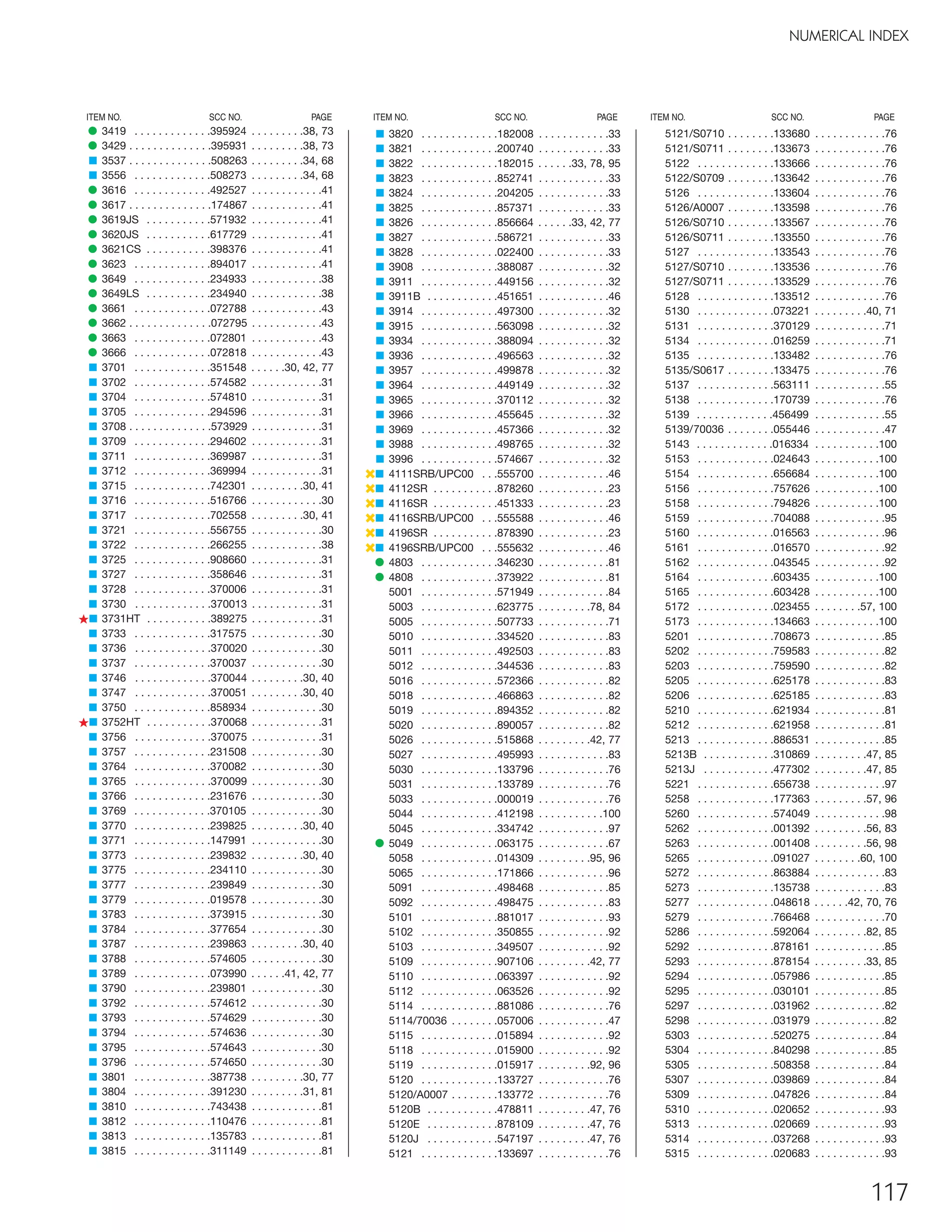 117
NUMERICAL INDEX
ITEM NO. SCC NO. PAGE ITEM NO. SCC NO. PAGEITEM NO. SCC NO. PAGE
• 3419 . . . . . . . . . . . . .395924 . . . . . . . . .38, 73
• 3429 . . . . . . . . . . . . . .395931 . . . . . . . . .38, 73
μ 3537 . . . . . . . . . . . . . .508263 . . . . . . . . .34, 68
μ 3556 . . . . . . . . . . . . .508273 . . . . . . . . .34, 68
• 3616 . . . . . . . . . . . . .492527 . . . . . . . . . . . .41
• 3617 . . . . . . . . . . . . . .174867 . . . . . . . . . . . .41
• 3619JS . . . . . . . . . . .571932 . . . . . . . . . . . .41
• 3620JS . . . . . . . . . . .617729 . . . . . . . . . . . .41
• 3621CS . . . . . . . . . . .398376 . . . . . . . . . . . .41
• 3623 . . . . . . . . . . . . .894017 . . . . . . . . . . . .41
• 3649 . . . . . . . . . . . . .234933 . . . . . . . . . . . .38
• 3649LS . . . . . . . . . . .234940 . . . . . . . . . . . .38
• 3661 . . . . . . . . . . . . .072788 . . . . . . . . . . . .43
• 3662 . . . . . . . . . . . . . .072795 . . . . . . . . . . . .43
• 3663 . . . . . . . . . . . . .072801 . . . . . . . . . . . .43
• 3666 . . . . . . . . . . . . .072818 . . . . . . . . . . . .43
μ 3701 . . . . . . . . . . . . .351548 . . . . . .30, 42, 77
μ 3702 . . . . . . . . . . . . .574582 . . . . . . . . . . . .31
μ 3704 . . . . . . . . . . . . .574810 . . . . . . . . . . . .31
μ 3705 . . . . . . . . . . . . .294596 . . . . . . . . . . . .31
μ 3708 . . . . . . . . . . . . . .573929 . . . . . . . . . . . .31
μ 3709 . . . . . . . . . . . . .294602 . . . . . . . . . . . .31
μ 3711 . . . . . . . . . . . . .369987 . . . . . . . . . . . .31
μ 3712 . . . . . . . . . . . . .369994 . . . . . . . . . . . .31
μ 3715 . . . . . . . . . . . . .742301 . . . . . . . . .30, 41
μ 3716 . . . . . . . . . . . . .516766 . . . . . . . . . . . .30
μ 3717 . . . . . . . . . . . . .702558 . . . . . . . . .30, 41
μ 3721 . . . . . . . . . . . . .556755 . . . . . . . . . . . .30
μ 3722 . . . . . . . . . . . . .266255 . . . . . . . . . . . .38
μ 3725 . . . . . . . . . . . . .908660 . . . . . . . . . . . .31
μ 3727 . . . . . . . . . . . . .358646 . . . . . . . . . . . .31
μ 3728 . . . . . . . . . . . . .370006 . . . . . . . . . . . .31
μ 3730 . . . . . . . . . . . . .370013 . . . . . . . . . . . .31
ßμ 3731HT . . . . . . . . . . .389275 . . . . . . . . . . . .31
μ 3733 . . . . . . . . . . . . .317575 . . . . . . . . . . . .30
μ 3736 . . . . . . . . . . . . .370020 . . . . . . . . . . . .30
μ 3737 . . . . . . . . . . . . .370037 . . . . . . . . . . . .30
μ 3746 . . . . . . . . . . . . .370044 . . . . . . . . .30, 40
μ 3747 . . . . . . . . . . . . .370051 . . . . . . . . .30, 40
μ 3750 . . . . . . . . . . . . .858934 . . . . . . . . . . . .30
ßμ 3752HT . . . . . . . . . . .370068 . . . . . . . . . . . .31
μ 3756 . . . . . . . . . . . . .370075 . . . . . . . . . . . .31
μ 3757 . . . . . . . . . . . . .231508 . . . . . . . . . . . .30
μ 3764 . . . . . . . . . . . . .370082 . . . . . . . . . . . .30
μ 3765 . . . . . . . . . . . . .370099 . . . . . . . . . . . .30
μ 3766 . . . . . . . . . . . . .231676 . . . . . . . . . . . .30
μ 3769 . . . . . . . . . . . . .370105 . . . . . . . . . . . .30
μ 3770 . . . . . . . . . . . . .239825 . . . . . . . . .30, 40
μ 3771 . . . . . . . . . . . . .147991 . . . . . . . . . . . .30
μ 3773 . . . . . . . . . . . . .239832 . . . . . . . . .30, 40
μ 3775 . . . . . . . . . . . . .234110 . . . . . . . . . . . .30
μ 3777 . . . . . . . . . . . . .239849 . . . . . . . . . . . .30
μ 3779 . . . . . . . . . . . . .019578 . . . . . . . . . . . .30
μ 3783 . . . . . . . . . . . . .373915 . . . . . . . . . . . .30
μ 3784 . . . . . . . . . . . . .377654 . . . . . . . . . . . .30
μ 3787 . . . . . . . . . . . . .239863 . . . . . . . . .30, 40
μ 3788 . . . . . . . . . . . . .574605 . . . . . . . . . . . .30
μ 3789 . . . . . . . . . . . . .073990 . . . . . .41, 42, 77
μ 3790 . . . . . . . . . . . . .239801 . . . . . . . . . . . .30
μ 3792 . . . . . . . . . . . . .574612 . . . . . . . . . . . .30
μ 3793 . . . . . . . . . . . . .574629 . . . . . . . . . . . .30
μ 3794 . . . . . . . . . . . . .574636 . . . . . . . . . . . .30
μ 3795 . . . . . . . . . . . . .574643 . . . . . . . . . . . .30
μ 3796 . . . . . . . . . . . . .574650 . . . . . . . . . . . .30
μ 3801 . . . . . . . . . . . . .387738 . . . . . . . . .30, 77
μ 3804 . . . . . . . . . . . . .391230 . . . . . . . . .31, 81
μ 3810 . . . . . . . . . . . . .743438 . . . . . . . . . . . .81
μ 3812 . . . . . . . . . . . . .110476 . . . . . . . . . . . .81
μ 3813 . . . . . . . . . . . . .135783 . . . . . . . . . . . .81
μ 3815 . . . . . . . . . . . . .311149 . . . . . . . . . . . .81
μ 3820 . . . . . . . . . . . . .182008 . . . . . . . . . . . .33
μ 3821 . . . . . . . . . . . . .200740 . . . . . . . . . . . .33
μ 3822 . . . . . . . . . . . . .182015 . . . . . .33, 78, 95
μ 3823 . . . . . . . . . . . . .852741 . . . . . . . . . . . .33
μ 3824 . . . . . . . . . . . . .204205 . . . . . . . . . . . .33
μ 3825 . . . . . . . . . . . . .857371 . . . . . . . . . . . .33
μ 3826 . . . . . . . . . . . . .856664 . . . . . .33, 42, 77
μ 3827 . . . . . . . . . . . . .586721 . . . . . . . . . . . .33
μ 3828 . . . . . . . . . . . . .022400 . . . . . . . . . . . .33
μ 3908 . . . . . . . . . . . . .388087 . . . . . . . . . . . .32
μ 3911 . . . . . . . . . . . . .449156 . . . . . . . . . . . .32
μ 3911B . . . . . . . . . . . .451651 . . . . . . . . . . . .46
μ 3914 . . . . . . . . . . . . .497300 . . . . . . . . . . . .32
μ 3915 . . . . . . . . . . . . .563098 . . . . . . . . . . . .32
μ 3934 . . . . . . . . . . . . .388094 . . . . . . . . . . . .32
μ 3936 . . . . . . . . . . . . .496563 . . . . . . . . . . . .32
μ 3957 . . . . . . . . . . . . .499878 . . . . . . . . . . . .32
μ 3964 . . . . . . . . . . . . .449149 . . . . . . . . . . . .32
μ 3965 . . . . . . . . . . . . .370112 . . . . . . . . . . . .32
μ 3966 . . . . . . . . . . . . .455645 . . . . . . . . . . . .32
μ 3969 . . . . . . . . . . . . .457366 . . . . . . . . . . . .32
μ 3988 . . . . . . . . . . . . .498765 . . . . . . . . . . . .32
μ 3996 . . . . . . . . . . . . .574667 . . . . . . . . . . . .32
‹μ 4111SRB/UPC00 . . .555700 . . . . . . . . . . . .46
‹μ 4112SR . . . . . . . . . . .878260 . . . . . . . . . . . .23
‹μ 4116SR . . . . . . . . . . .451333 . . . . . . . . . . . .23
‹μ 4116SRB/UPC00 . . .555588 . . . . . . . . . . . .46
‹μ 4196SR . . . . . . . . . . .878390 . . . . . . . . . . . .23
‹μ 4196SRB/UPC00 . . .555632 . . . . . . . . . . . .46
• 4803 . . . . . . . . . . . . .346230 . . . . . . . . . . . .81
• 4808 . . . . . . . . . . . . .373922 . . . . . . . . . . . .81
5001 . . . . . . . . . . . . .571949 . . . . . . . . . . . .84
5003 . . . . . . . . . . . . .623775 . . . . . . . . .78, 84
5005 . . . . . . . . . . . . .507733 . . . . . . . . . . . .71
5010 . . . . . . . . . . . . .334520 . . . . . . . . . . . .83
5011 . . . . . . . . . . . . .492503 . . . . . . . . . . . .83
5012 . . . . . . . . . . . . .344536 . . . . . . . . . . . .83
5016 . . . . . . . . . . . . .572366 . . . . . . . . . . . .82
5018 . . . . . . . . . . . . .466863 . . . . . . . . . . . .82
5019 . . . . . . . . . . . . .894352 . . . . . . . . . . . .82
5020 . . . . . . . . . . . . .890057 . . . . . . . . . . . .82
5026 . . . . . . . . . . . . .515868 . . . . . . . . .42, 77
5027 . . . . . . . . . . . . .495993 . . . . . . . . . . . .83
5030 . . . . . . . . . . . . .133796 . . . . . . . . . . . .76
5031 . . . . . . . . . . . . .133789 . . . . . . . . . . . .76
5033 . . . . . . . . . . . . .000019 . . . . . . . . . . . .76
5044 . . . . . . . . . . . . .412198 . . . . . . . . . . .100
5045 . . . . . . . . . . . . .334742 . . . . . . . . . . . .97
• 5049 . . . . . . . . . . . . .063175 . . . . . . . . . . . .67
5058 . . . . . . . . . . . . .014309 . . . . . . . . .95, 96
5065 . . . . . . . . . . . . .171866 . . . . . . . . . . . .96
5091 . . . . . . . . . . . . .498468 . . . . . . . . . . . .85
5092 . . . . . . . . . . . . .498475 . . . . . . . . . . . .83
5101 . . . . . . . . . . . . .881017 . . . . . . . . . . . .93
5102 . . . . . . . . . . . . .350855 . . . . . . . . . . . .92
5103 . . . . . . . . . . . . .349507 . . . . . . . . . . . .92
5109 . . . . . . . . . . . . .907106 . . . . . . . . .42, 77
5110 . . . . . . . . . . . . .063397 . . . . . . . . . . . .92
5112 . . . . . . . . . . . . .063526 . . . . . . . . . . . .92
5114 . . . . . . . . . . . . .881086 . . . . . . . . . . . .76
5114/70036 . . . . . . . .057006 . . . . . . . . . . . .47
5115 . . . . . . . . . . . . .015894 . . . . . . . . . . . .92
5118 . . . . . . . . . . . . .015900 . . . . . . . . . . . .92
5119 . . . . . . . . . . . . .015917 . . . . . . . . .92, 96
5120 . . . . . . . . . . . . .133727 . . . . . . . . . . . .76
5120/A0007 . . . . . . . .133772 . . . . . . . . . . . .76
5120B . . . . . . . . . . . .478811 . . . . . . . . .47, 76
5120E . . . . . . . . . . . .878109 . . . . . . . . .47, 76
5120J . . . . . . . . . . . .547197 . . . . . . . . .47, 76
5121 . . . . . . . . . . . . .133697 . . . . . . . . . . . .76
5121/S0710 . . . . . . . .133680 . . . . . . . . . . . .76
5121/S0711 . . . . . . . .133673 . . . . . . . . . . . .76
5122 . . . . . . . . . . . . .133666 . . . . . . . . . . . .76
5122/S0709 . . . . . . . .133642 . . . . . . . . . . . .76
5126 . . . . . . . . . . . . .133604 . . . . . . . . . . . .76
5126/A0007 . . . . . . . .133598 . . . . . . . . . . . .76
5126/S0710 . . . . . . . .133567 . . . . . . . . . . . .76
5126/S0711 . . . . . . . .133550 . . . . . . . . . . . .76
5127 . . . . . . . . . . . . .133543 . . . . . . . . . . . .76
5127/S0710 . . . . . . . .133536 . . . . . . . . . . . .76
5127/S0711 . . . . . . . .133529 . . . . . . . . . . . .76
5128 . . . . . . . . . . . . .133512 . . . . . . . . . . . .76
5130 . . . . . . . . . . . . .073221 . . . . . . . . .40, 71
5131 . . . . . . . . . . . . .370129 . . . . . . . . . . . .71
5134 . . . . . . . . . . . . .016259 . . . . . . . . . . . .71
5135 . . . . . . . . . . . . .133482 . . . . . . . . . . . .76
5135/S0617 . . . . . . . .133475 . . . . . . . . . . . .76
5137 . . . . . . . . . . . . .563111 . . . . . . . . . . . .55
5138 . . . . . . . . . . . . .170739 . . . . . . . . . . . .76
5139 . . . . . . . . . . . . .456499 . . . . . . . . . . . .55
5139/70036 . . . . . . . .055446 . . . . . . . . . . . .47
5143 . . . . . . . . . . . . .016334 . . . . . . . . . . .100
5153 . . . . . . . . . . . . .024643 . . . . . . . . . . .100
5154 . . . . . . . . . . . . .656684 . . . . . . . . . . .100
5156 . . . . . . . . . . . . .757626 . . . . . . . . . . .100
5158 . . . . . . . . . . . . .794826 . . . . . . . . . . .100
5159 . . . . . . . . . . . . .704088 . . . . . . . . . . . .95
5160 . . . . . . . . . . . . .016563 . . . . . . . . . . . .96
5161 . . . . . . . . . . . . .016570 . . . . . . . . . . . .92
5162 . . . . . . . . . . . . .043545 . . . . . . . . . . . .92
5164 . . . . . . . . . . . . .603435 . . . . . . . . . . .100
5165 . . . . . . . . . . . . .603428 . . . . . . . . . . .100
5172 . . . . . . . . . . . . .023455 . . . . . . . .57, 100
5173 . . . . . . . . . . . . .134663 . . . . . . . . . . .100
5201 . . . . . . . . . . . . .708673 . . . . . . . . . . . .85
5202 . . . . . . . . . . . . .759583 . . . . . . . . . . . .82
5203 . . . . . . . . . . . . .759590 . . . . . . . . . . . .82
5205 . . . . . . . . . . . . .625178 . . . . . . . . . . . .83
5206 . . . . . . . . . . . . .625185 . . . . . . . . . . . .83
5210 . . . . . . . . . . . . .621934 . . . . . . . . . . . .81
5212 . . . . . . . . . . . . .621958 . . . . . . . . . . . .81
5213 . . . . . . . . . . . . .886531 . . . . . . . . . . . .85
5213B . . . . . . . . . . . .310869 . . . . . . . . .47, 85
5213J . . . . . . . . . . . .477302 . . . . . . . . .47, 85
5221 . . . . . . . . . . . . .656738 . . . . . . . . . . . .97
5258 . . . . . . . . . . . . .177363 . . . . . . . . .57, 96
5260 . . . . . . . . . . . . .574049 . . . . . . . . . . . .98
5262 . . . . . . . . . . . . .001392 . . . . . . . . .56, 83
5263 . . . . . . . . . . . . .001408 . . . . . . . . .56, 98
5265 . . . . . . . . . . . . .091027 . . . . . . . .60, 100
5272 . . . . . . . . . . . . .863884 . . . . . . . . . . . .83
5273 . . . . . . . . . . . . .135738 . . . . . . . . . . . .83
5277 . . . . . . . . . . . . .048618 . . . . . .42, 70, 76
5279 . . . . . . . . . . . . .766468 . . . . . . . . . . . .70
5286 . . . . . . . . . . . . .592064 . . . . . . . . .82, 85
5292 . . . . . . . . . . . . .878161 . . . . . . . . . . . .85
5293 . . . . . . . . . . . . .878154 . . . . . . . . .33, 85
5294 . . . . . . . . . . . . .057986 . . . . . . . . . . . .85
5295 . . . . . . . . . . . . .030101 . . . . . . . . . . . .85
5297 . . . . . . . . . . . . .031962 . . . . . . . . . . . .82
5298 . . . . . . . . . . . . .031979 . . . . . . . . . . . .82
5303 . . . . . . . . . . . . .520275 . . . . . . . . . . . .84
5304 . . . . . . . . . . . . .840298 . . . . . . . . . . . .85
5305 . . . . . . . . . . . . .508358 . . . . . . . . . . . .84
5307 . . . . . . . . . . . . .039869 . . . . . . . . . . . .84
5309 . . . . . . . . . . . . .047826 . . . . . . . . . . . .84
5310 . . . . . . . . . . . . .020652 . . . . . . . . . . . .93
5313 . . . . . . . . . . . . .020669 . . . . . . . . . . . .93
5314 . . . . . . . . . . . . .037268 . . . . . . . . . . . .93
5315 . . . . . . . . . . . . .020683 . . . . . . . . . . . .93
08FScat_116-120_INDEX_cen 11/6/08 1:24 PM Page 117
 